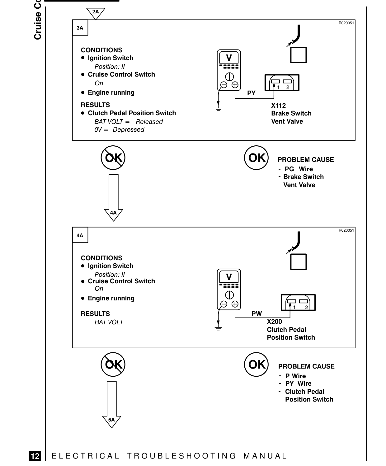 Cruise Control – Fault Diagnosis