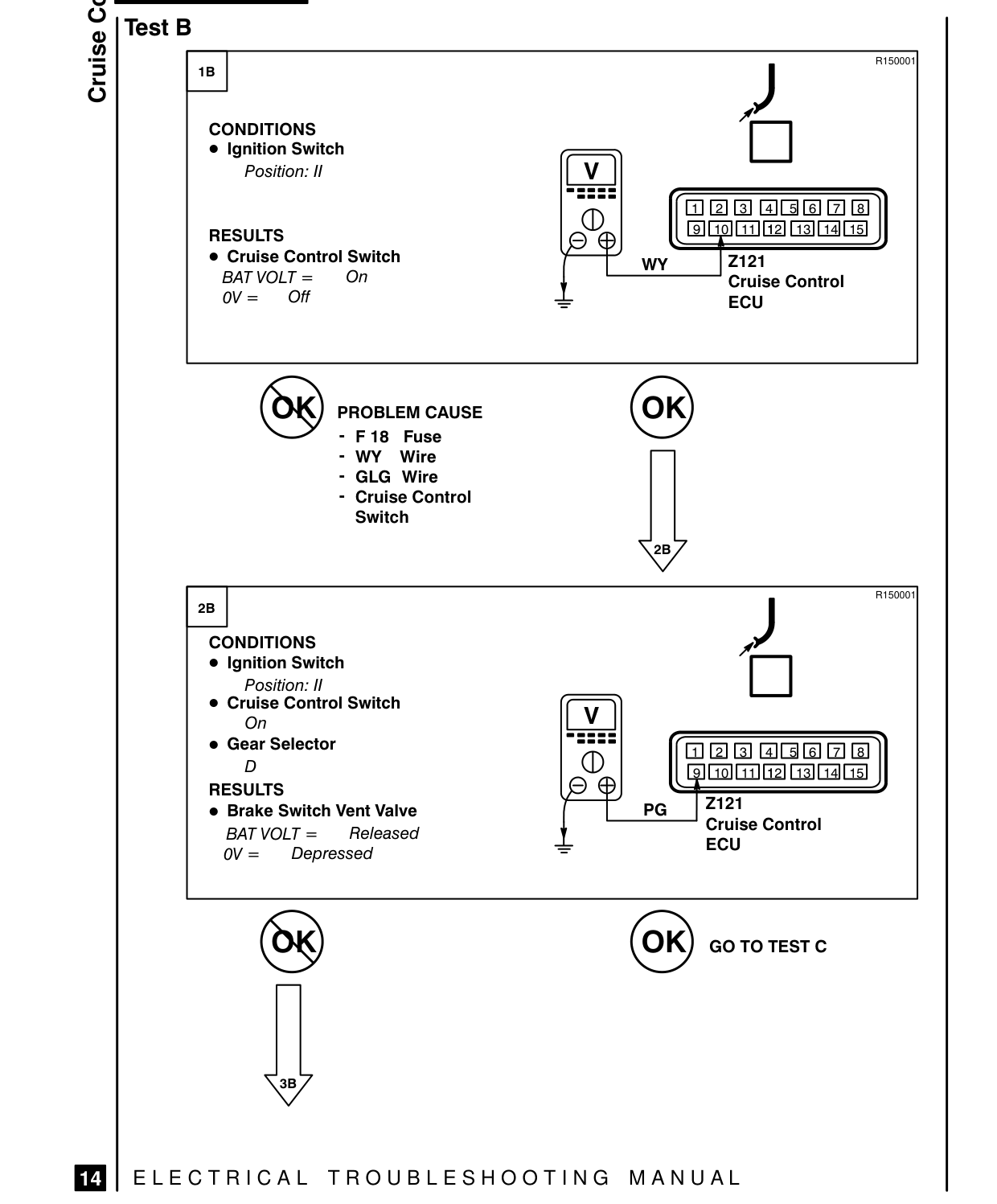 Cruise Control – Fault Diagnosis