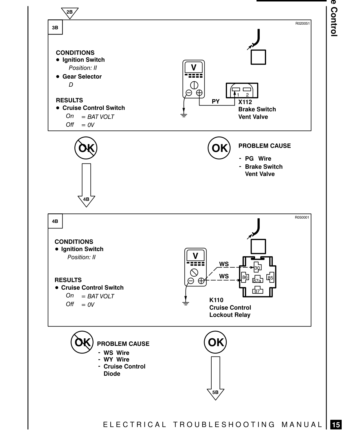 Cruise Control – Fault Diagnosis