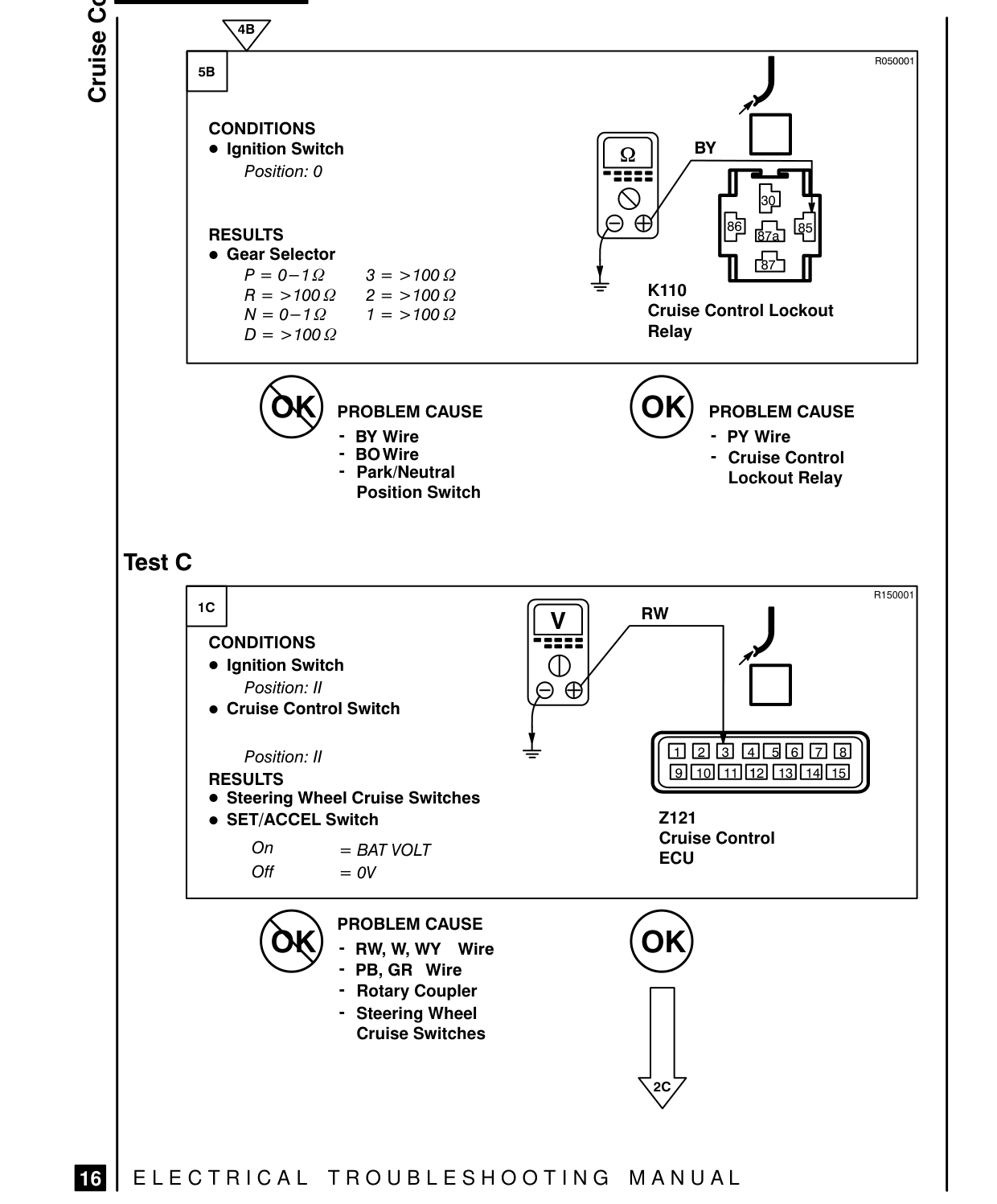 Cruise Control – Fault Diagnosis