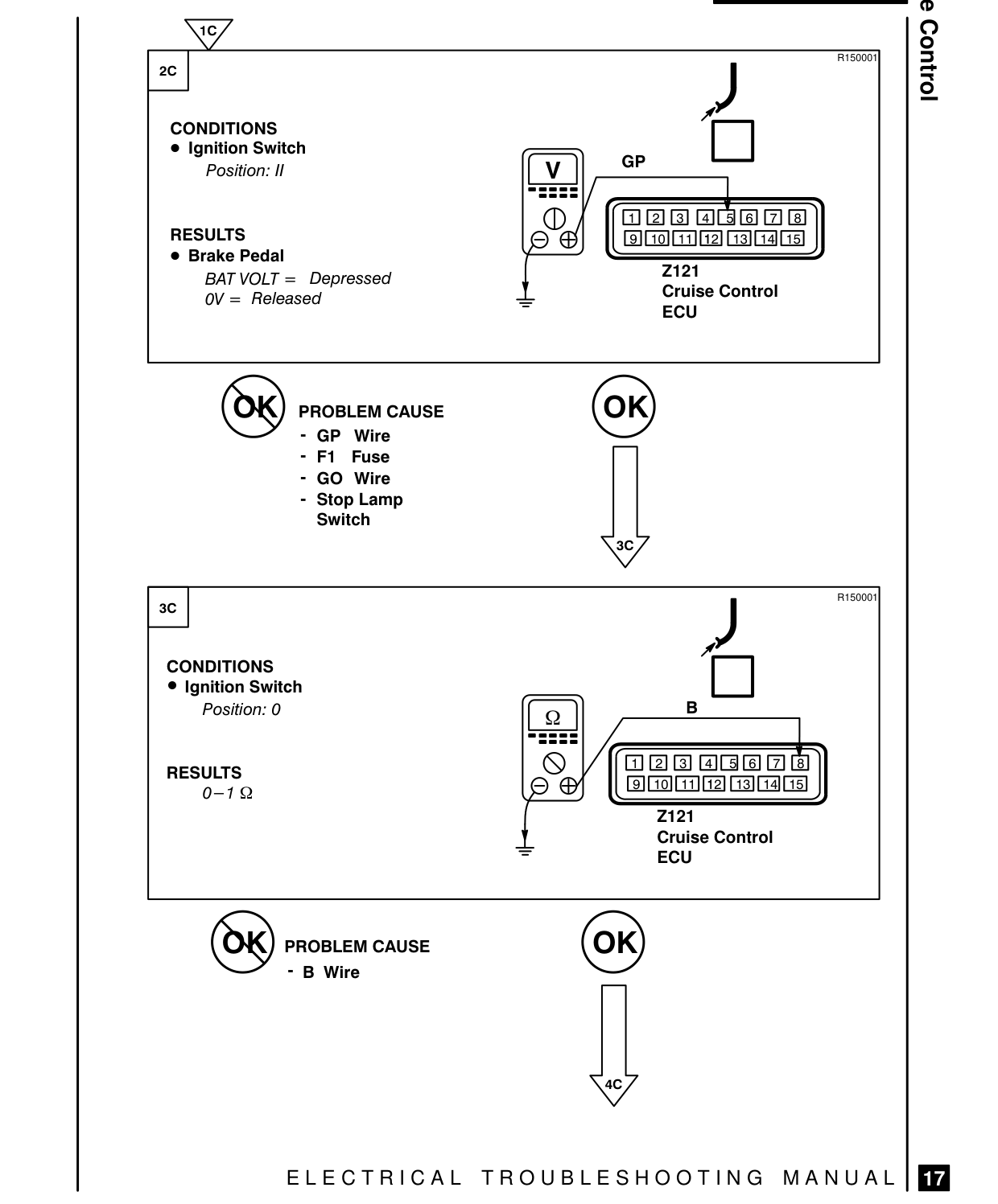 Cruise Control – Fault Diagnosis