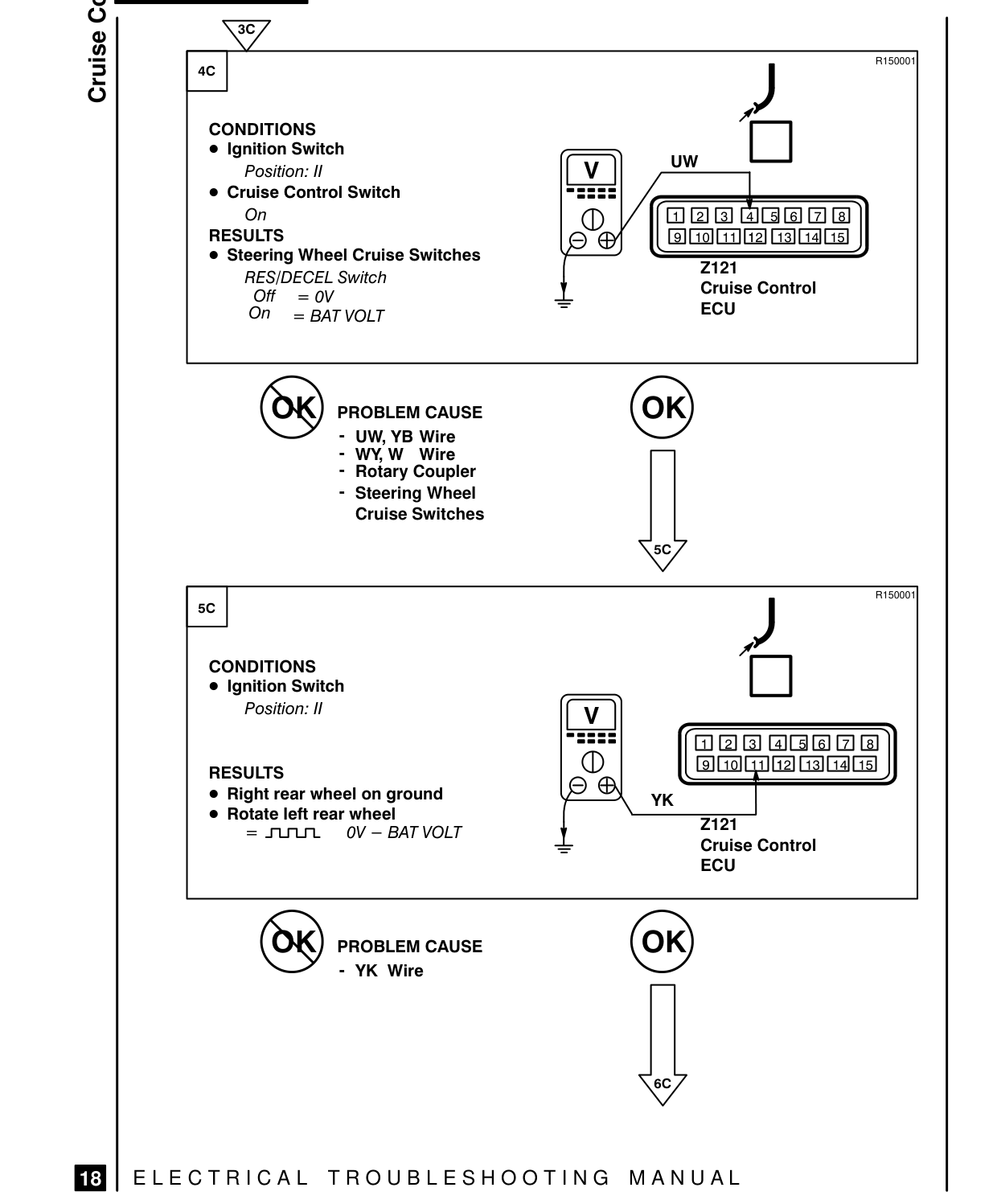 Cruise Control – Fault Diagnosis