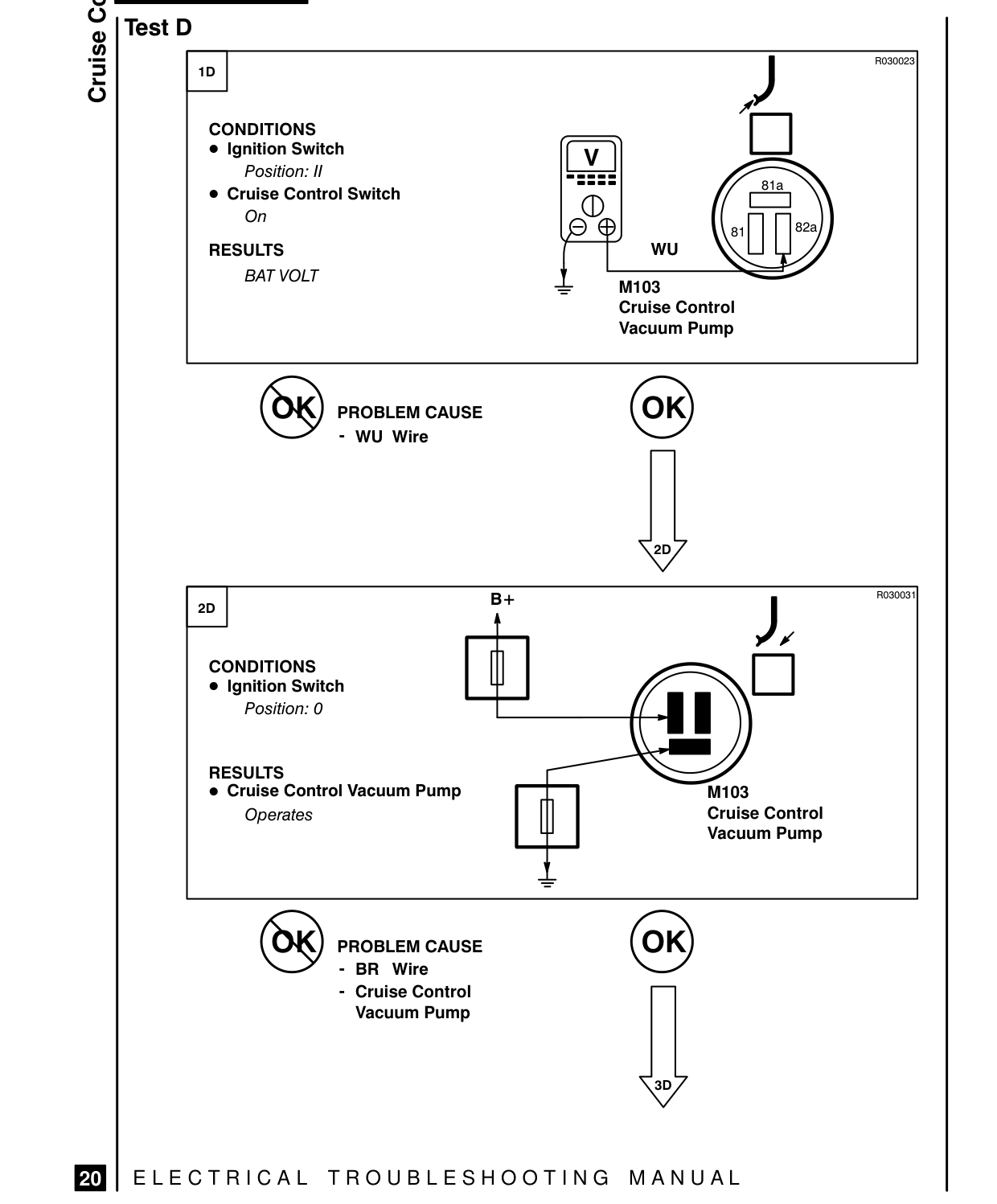 Cruise Control – Fault Diagnosis