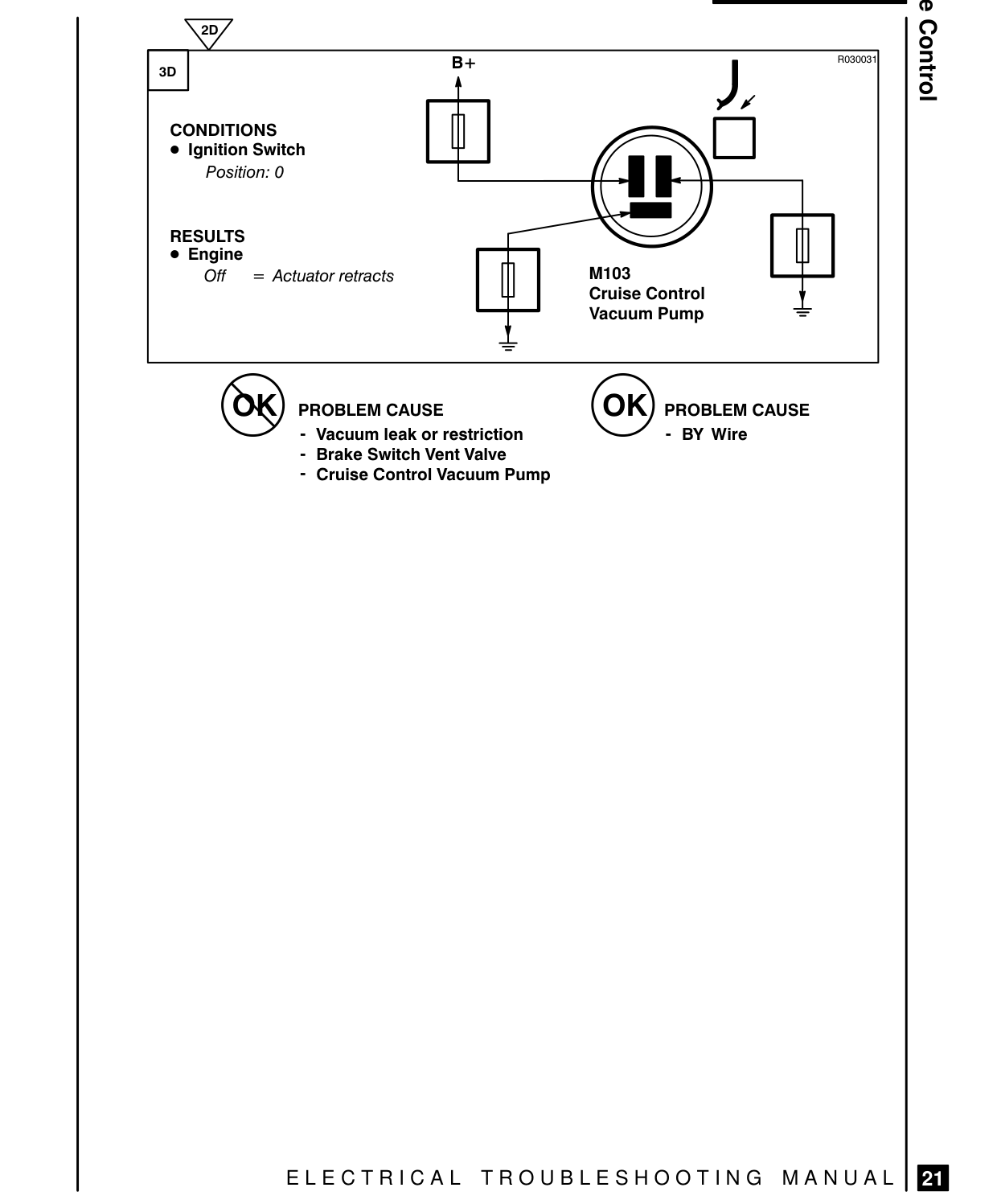 Cruise Control – Fault Diagnosis