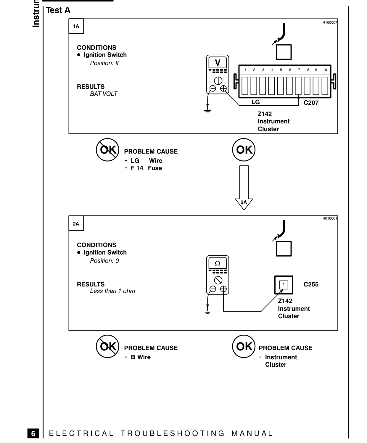 Instruments – Fault Diagnosis