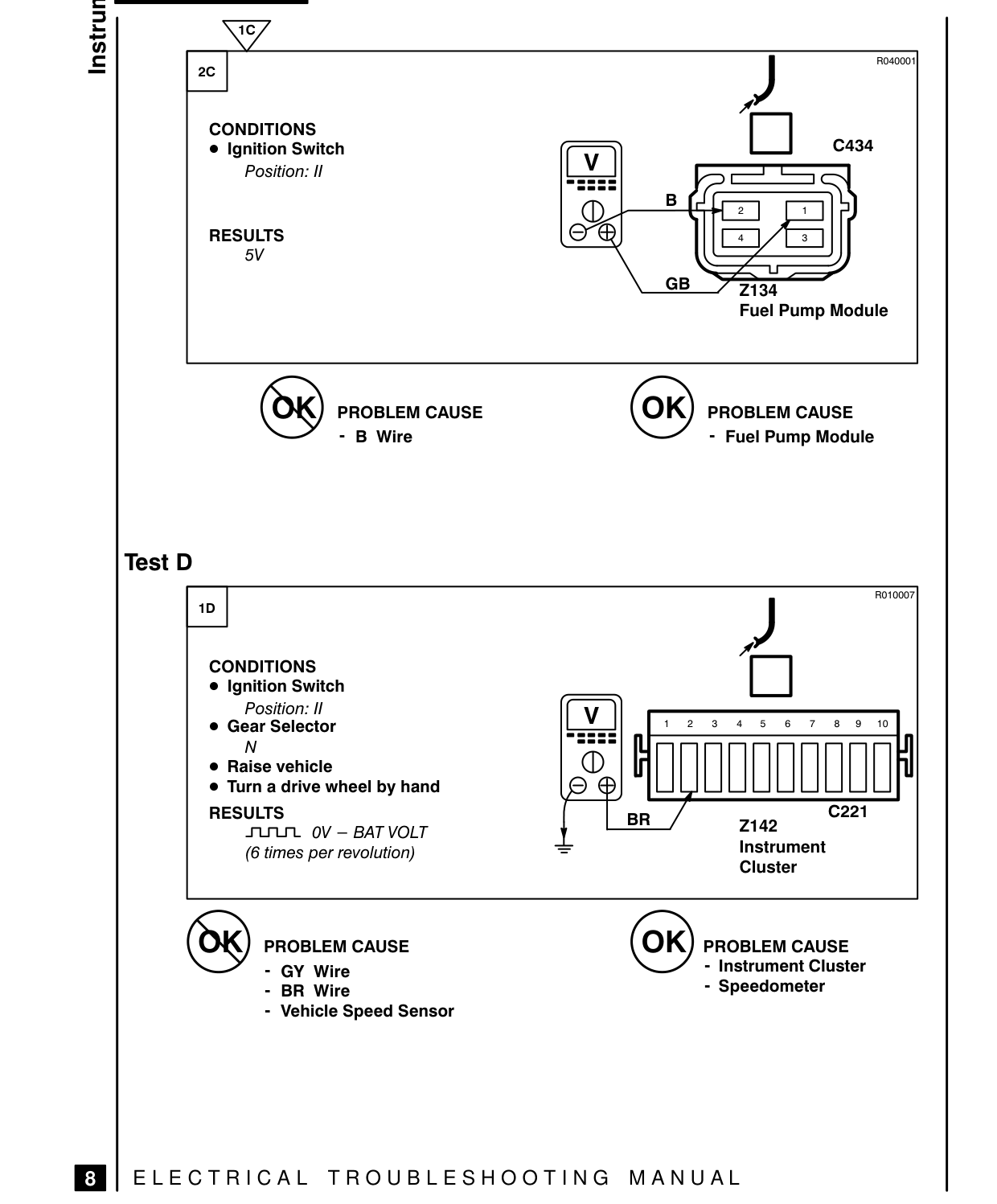 Instruments – Fault Diagnosis