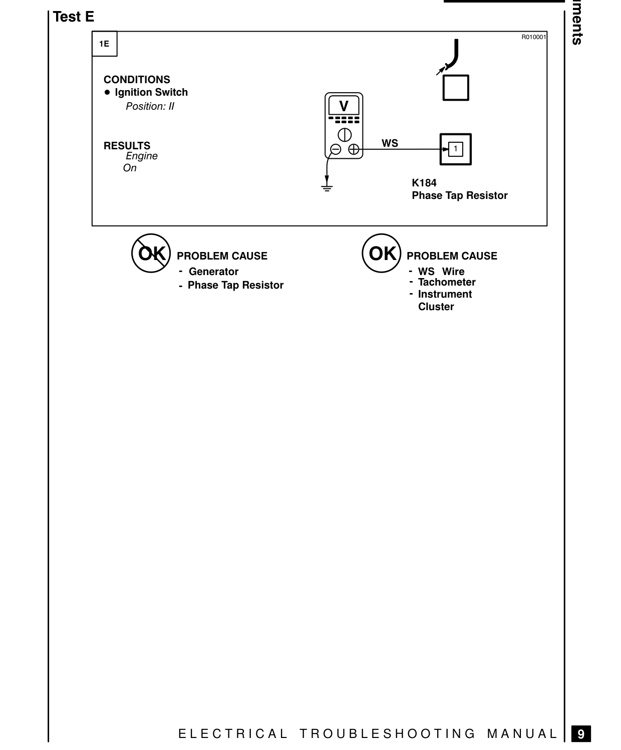 Instruments – Fault Diagnosis