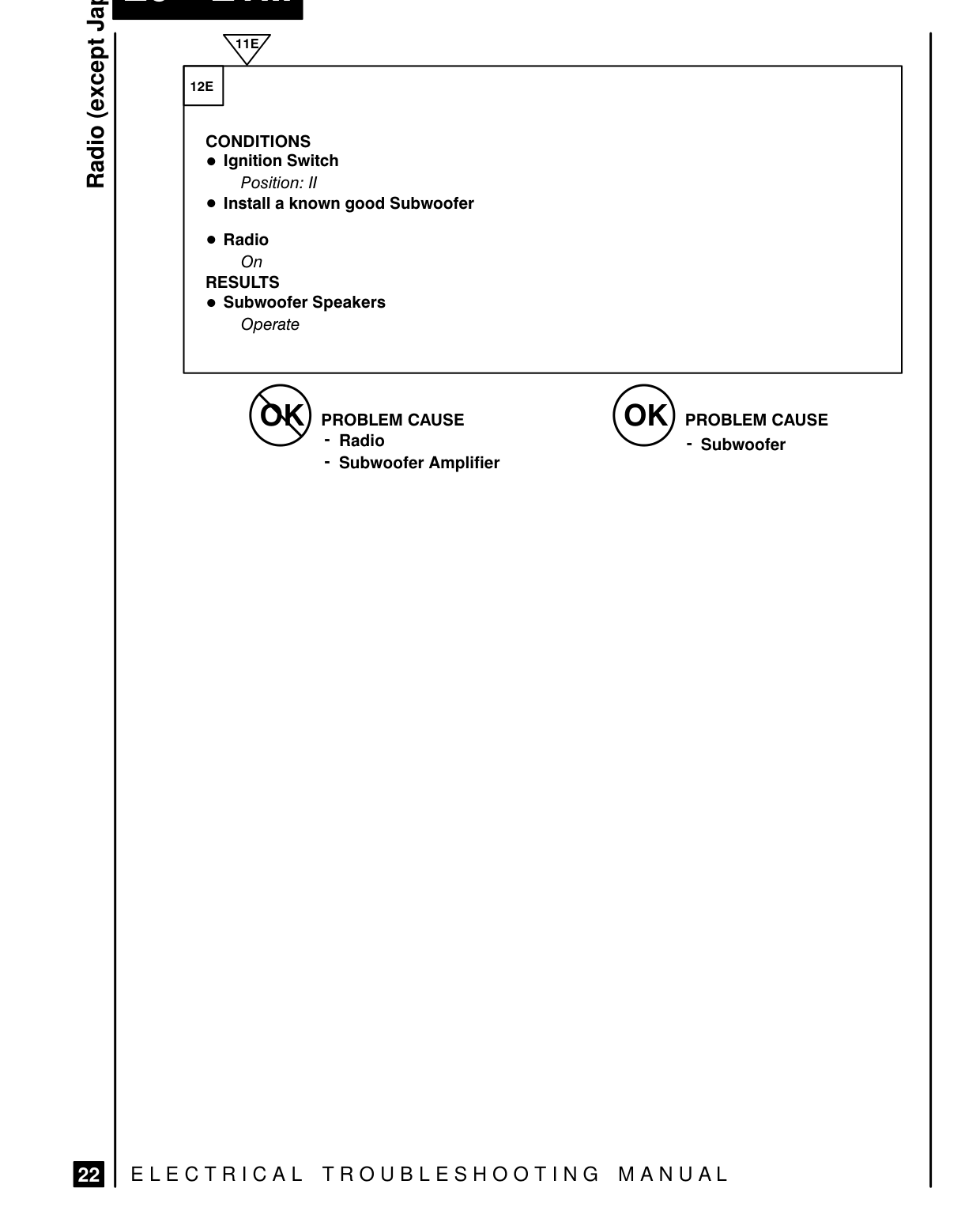 Radio (Except Japan) – Fault Diagnosis
