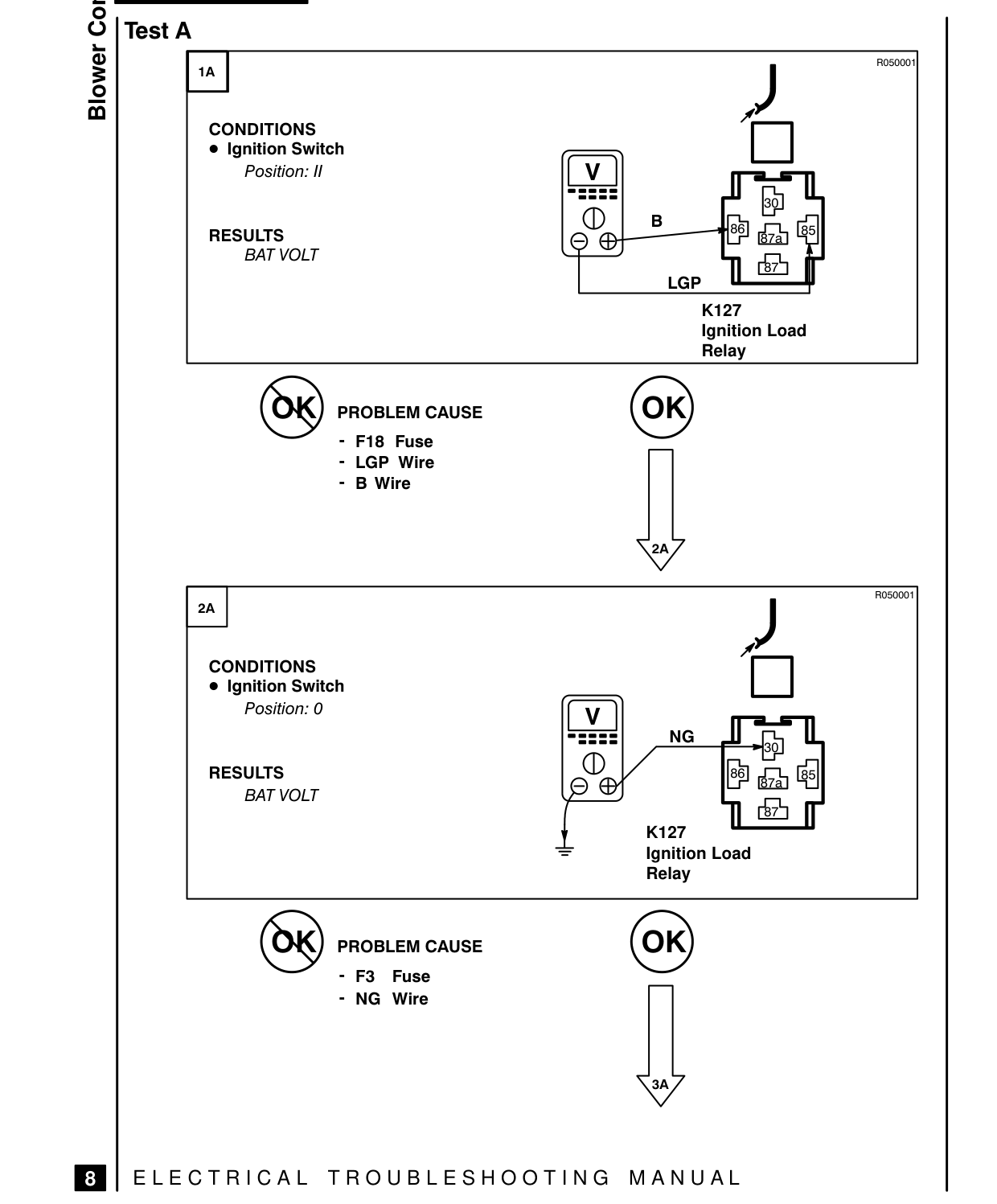 Blower Controls – Fault Diagnosis