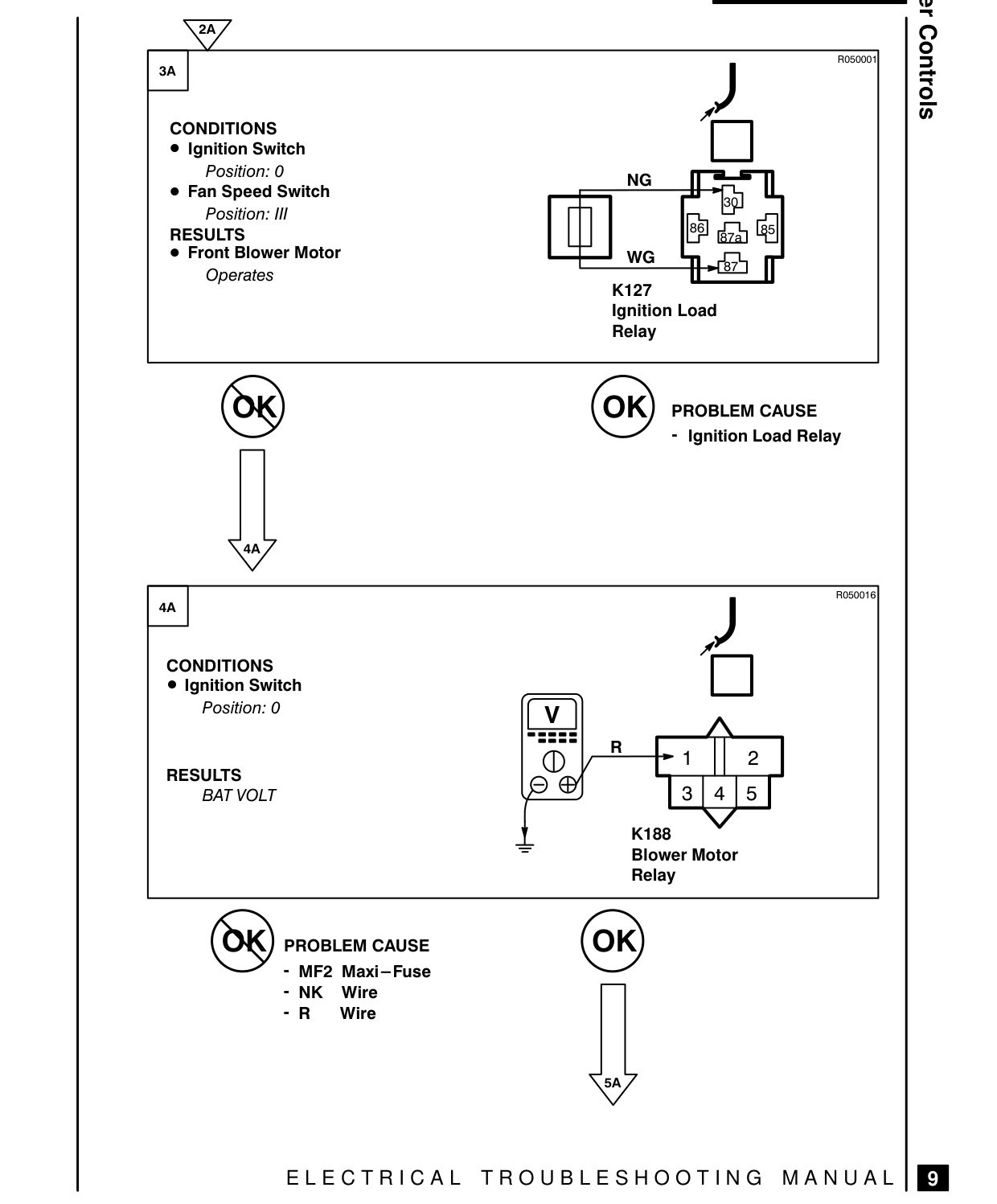 Blower Controls – Fault Diagnosis