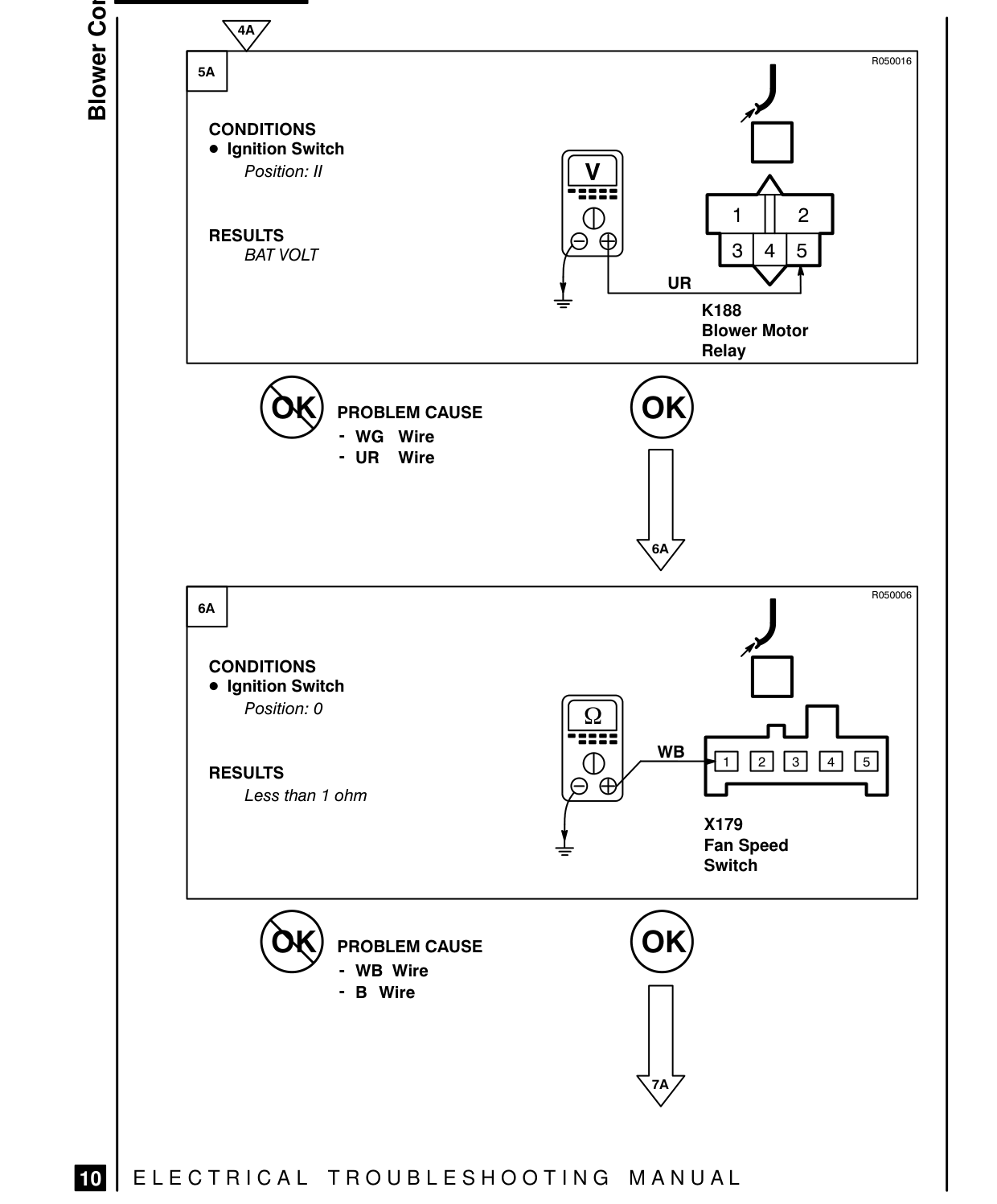 Blower Controls – Fault Diagnosis