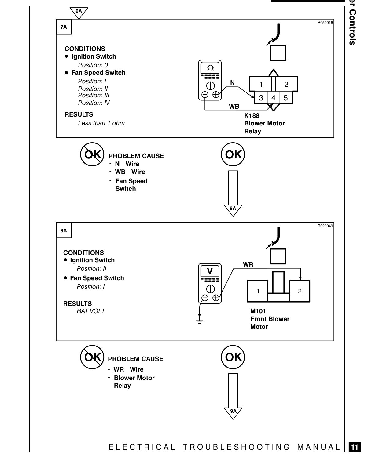 Blower Controls – Fault Diagnosis