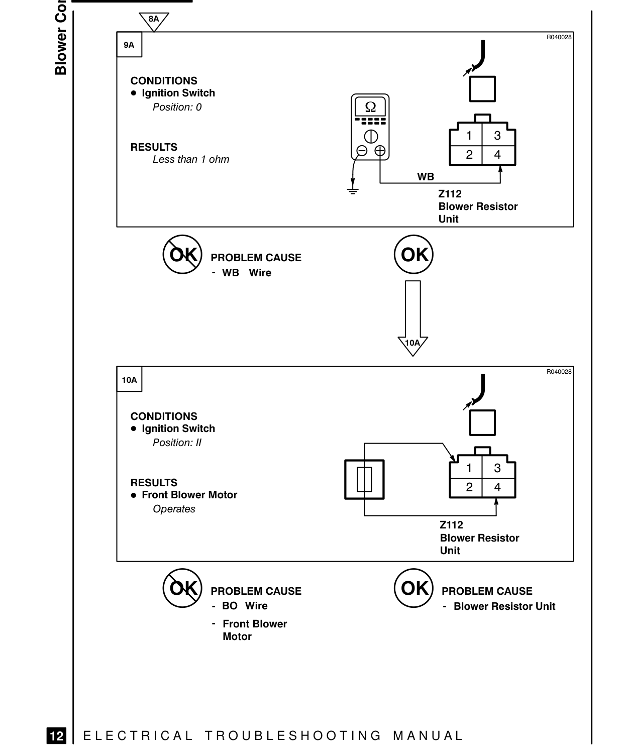Blower Controls – Fault Diagnosis
