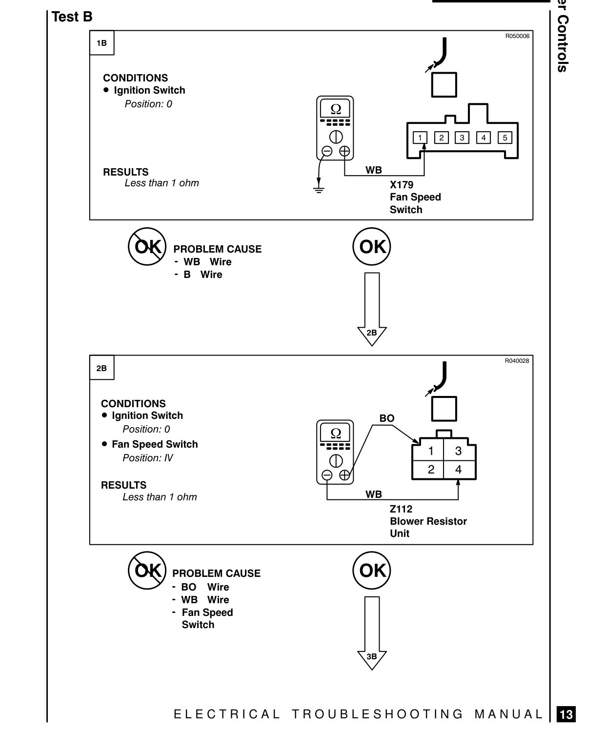 Blower Controls – Fault Diagnosis