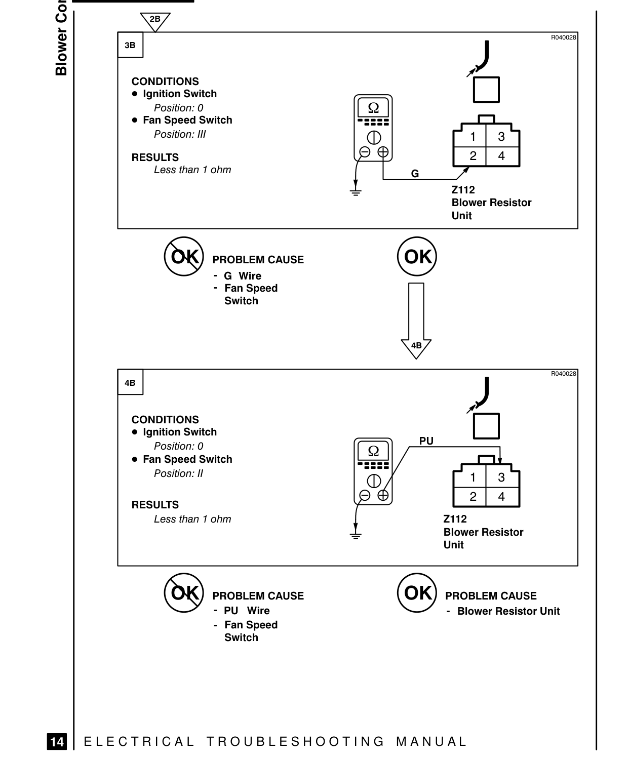 Blower Controls – Fault Diagnosis