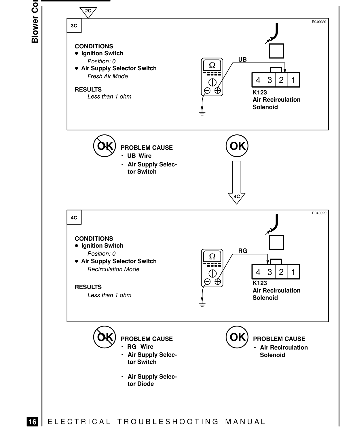 Blower Controls – Fault Diagnosis