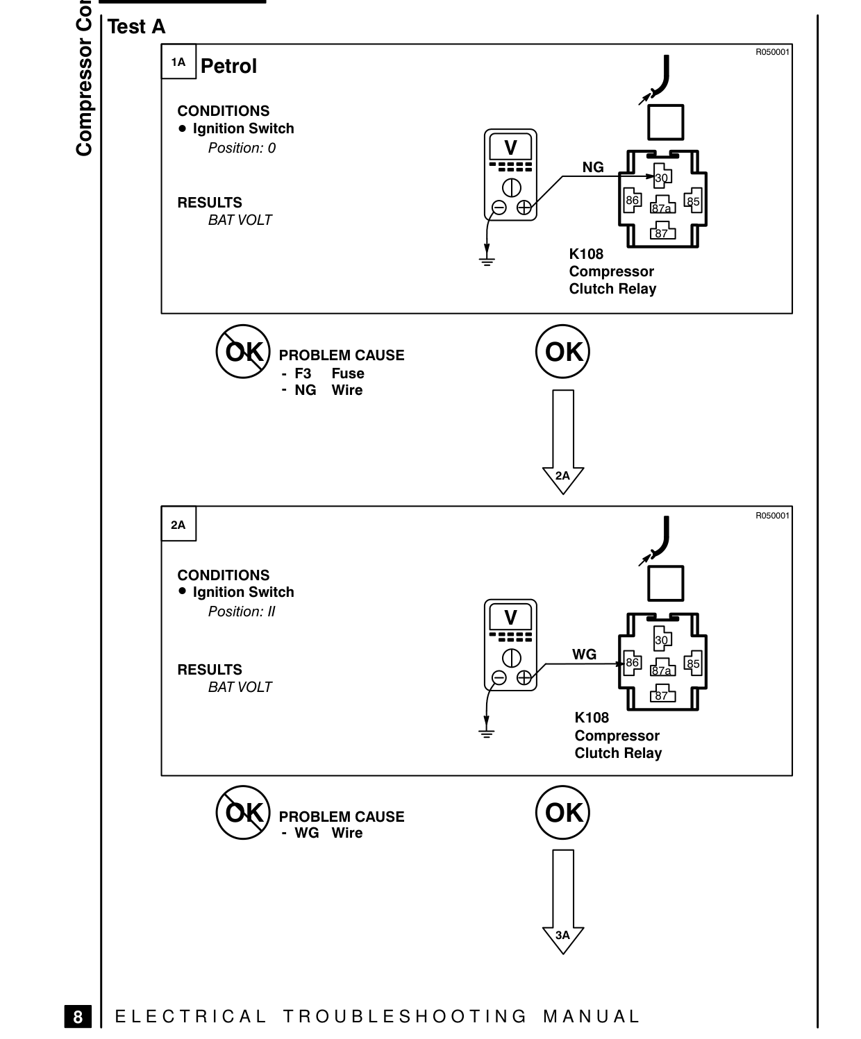 Compressor Controls – Fault Diagnosis