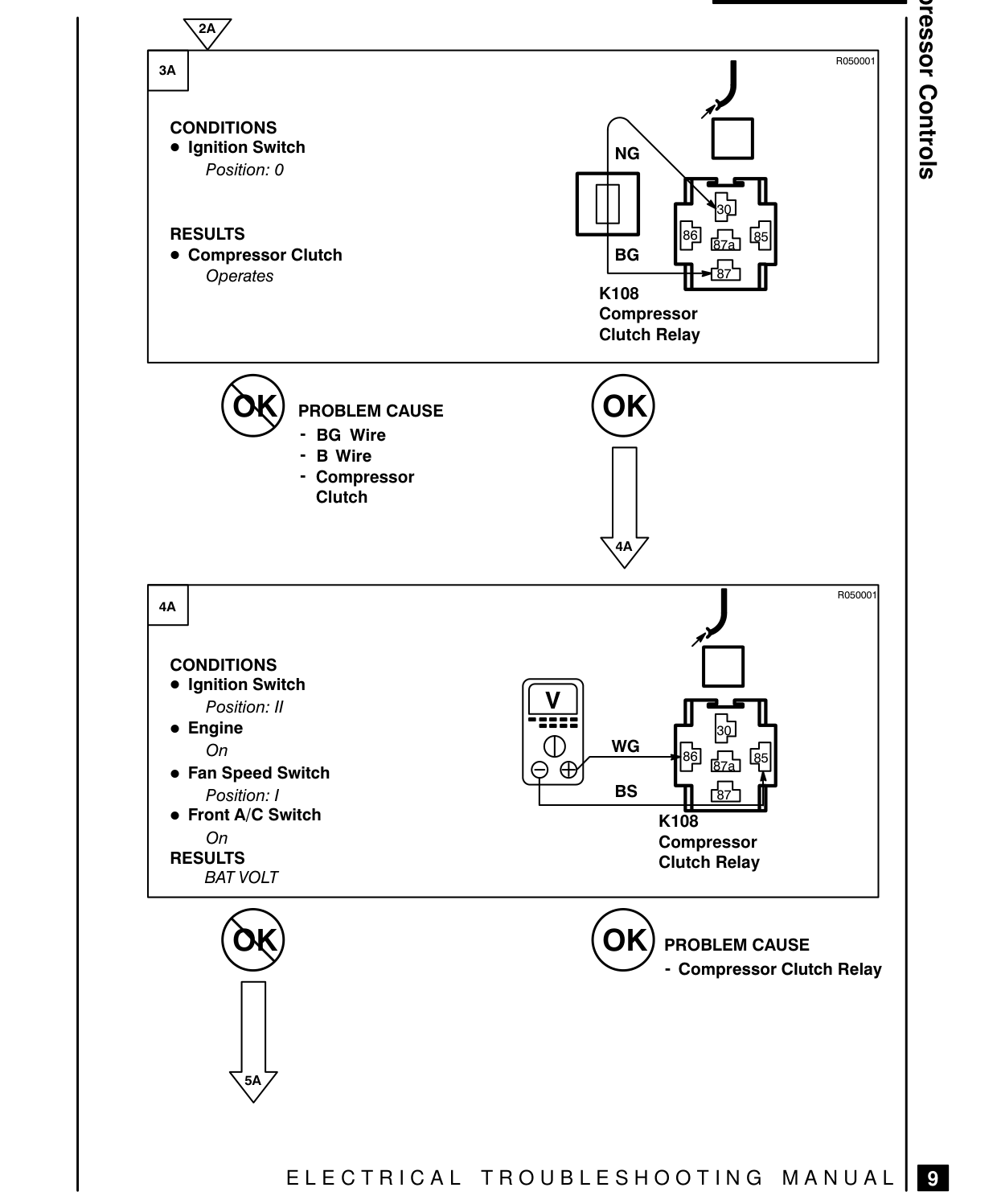 Compressor Controls – Fault Diagnosis