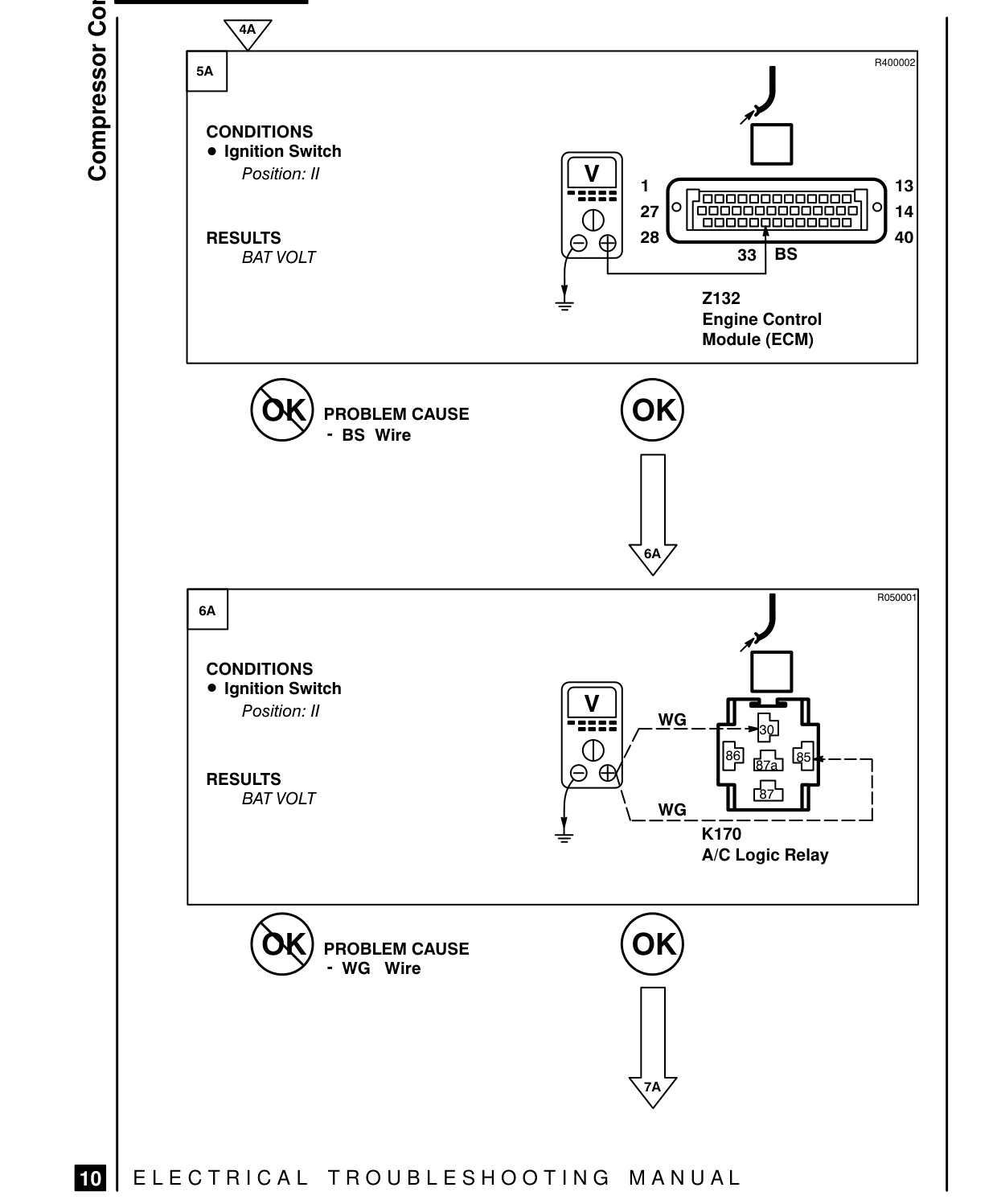 Compressor Controls – Fault Diagnosis