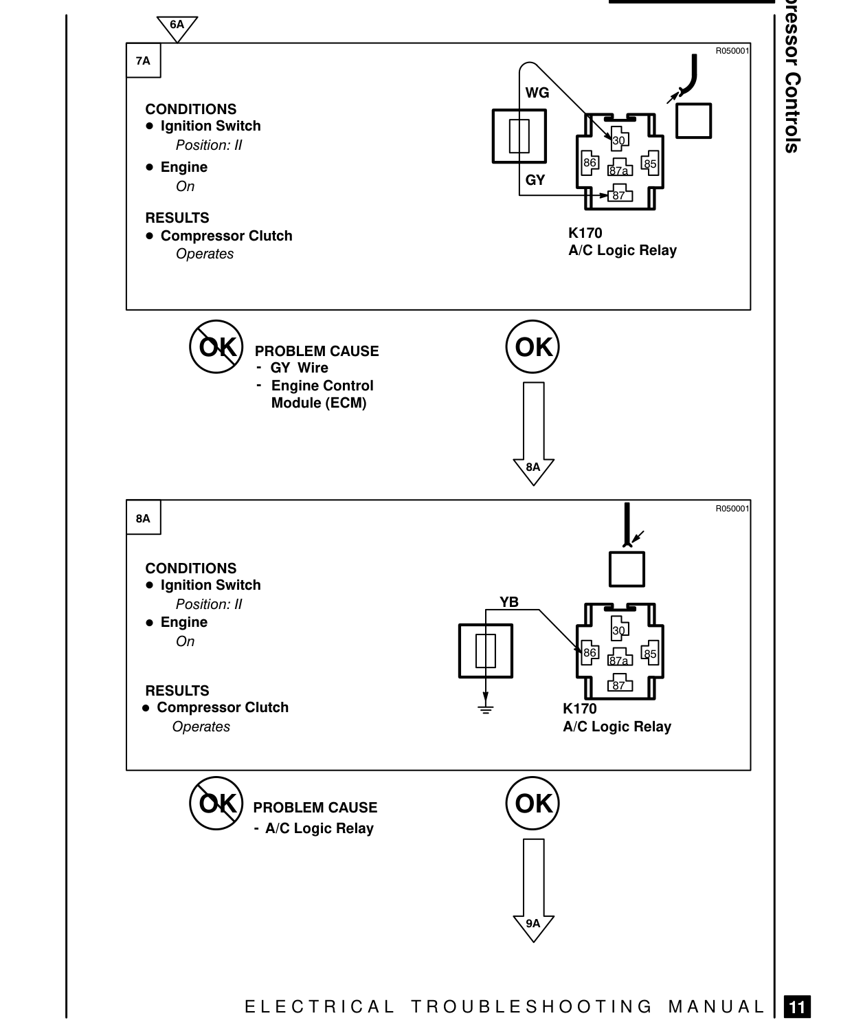 Compressor Controls – Fault Diagnosis