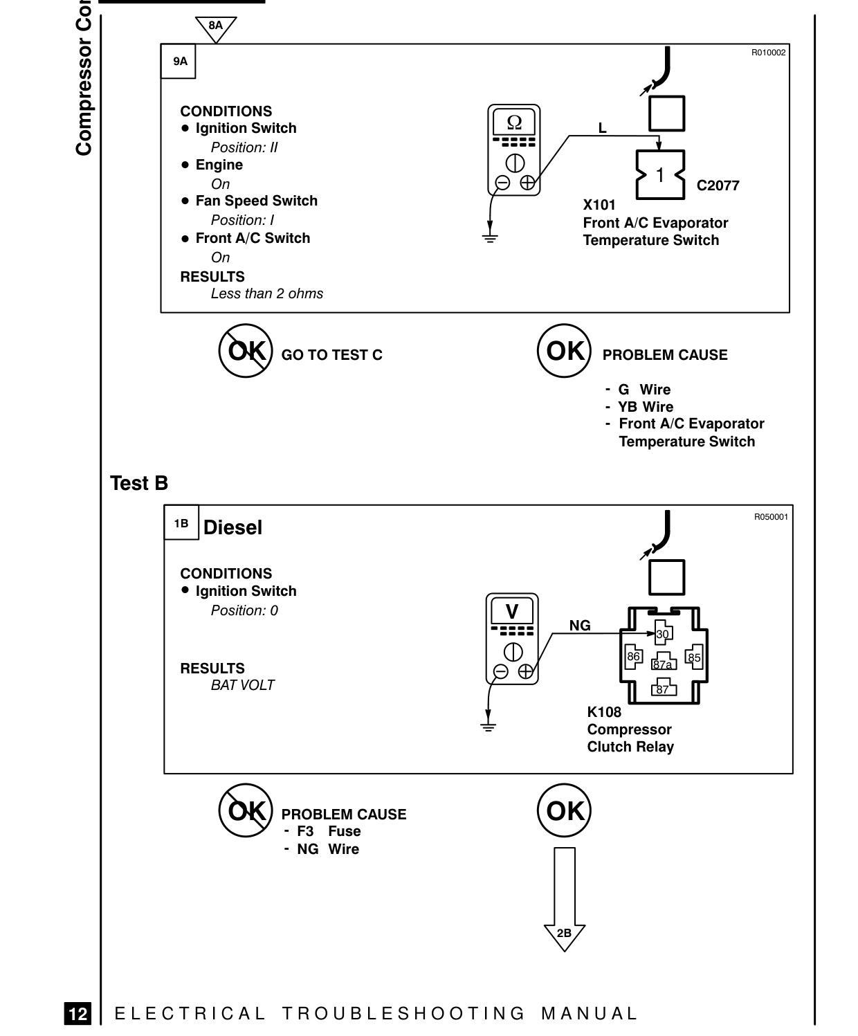 Compressor Controls – Fault Diagnosis