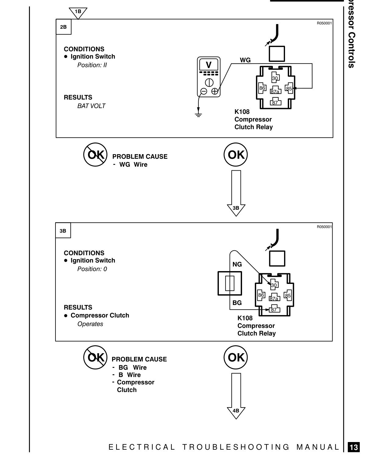 Compressor Controls – Fault Diagnosis