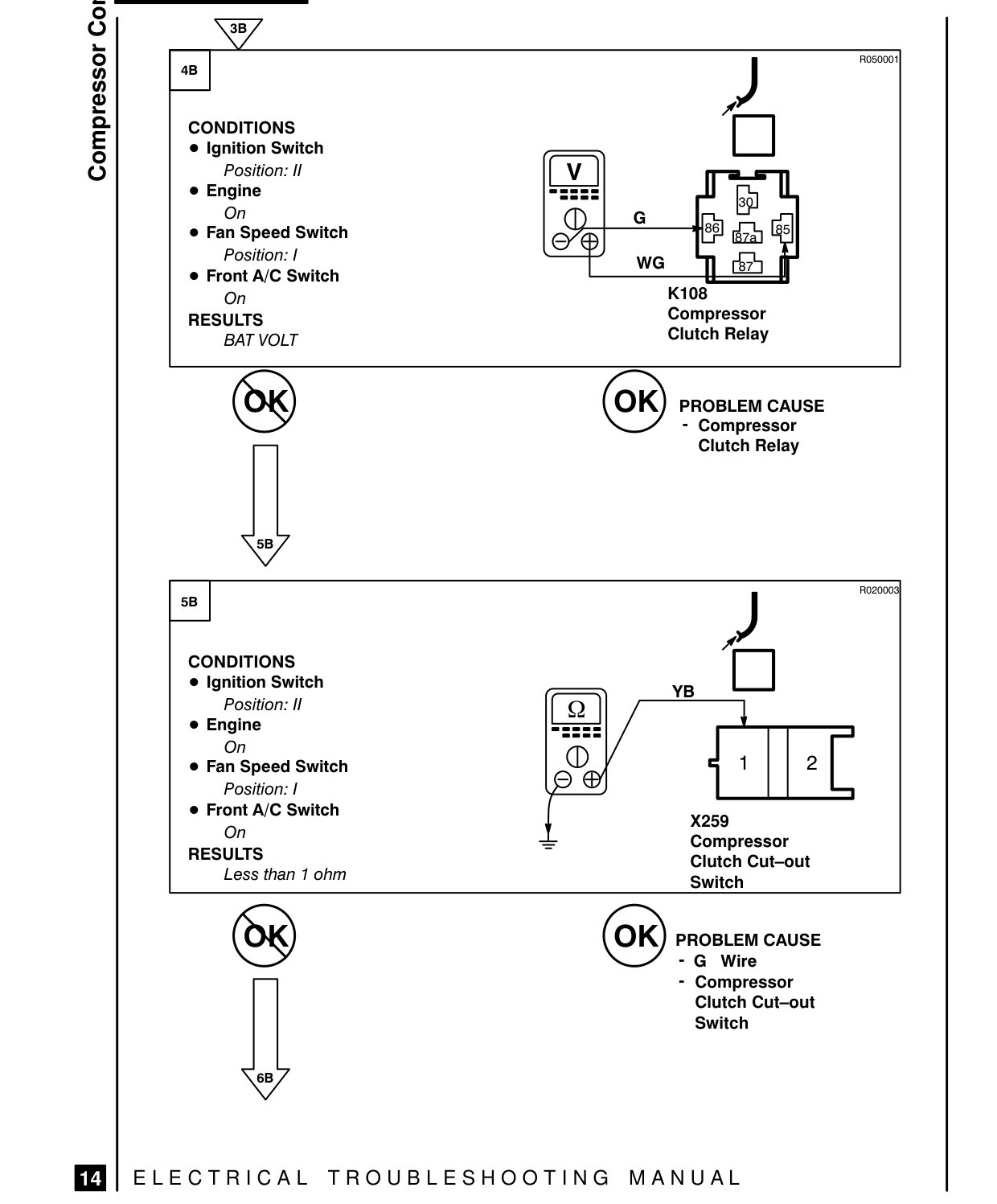 Compressor Controls – Fault Diagnosis