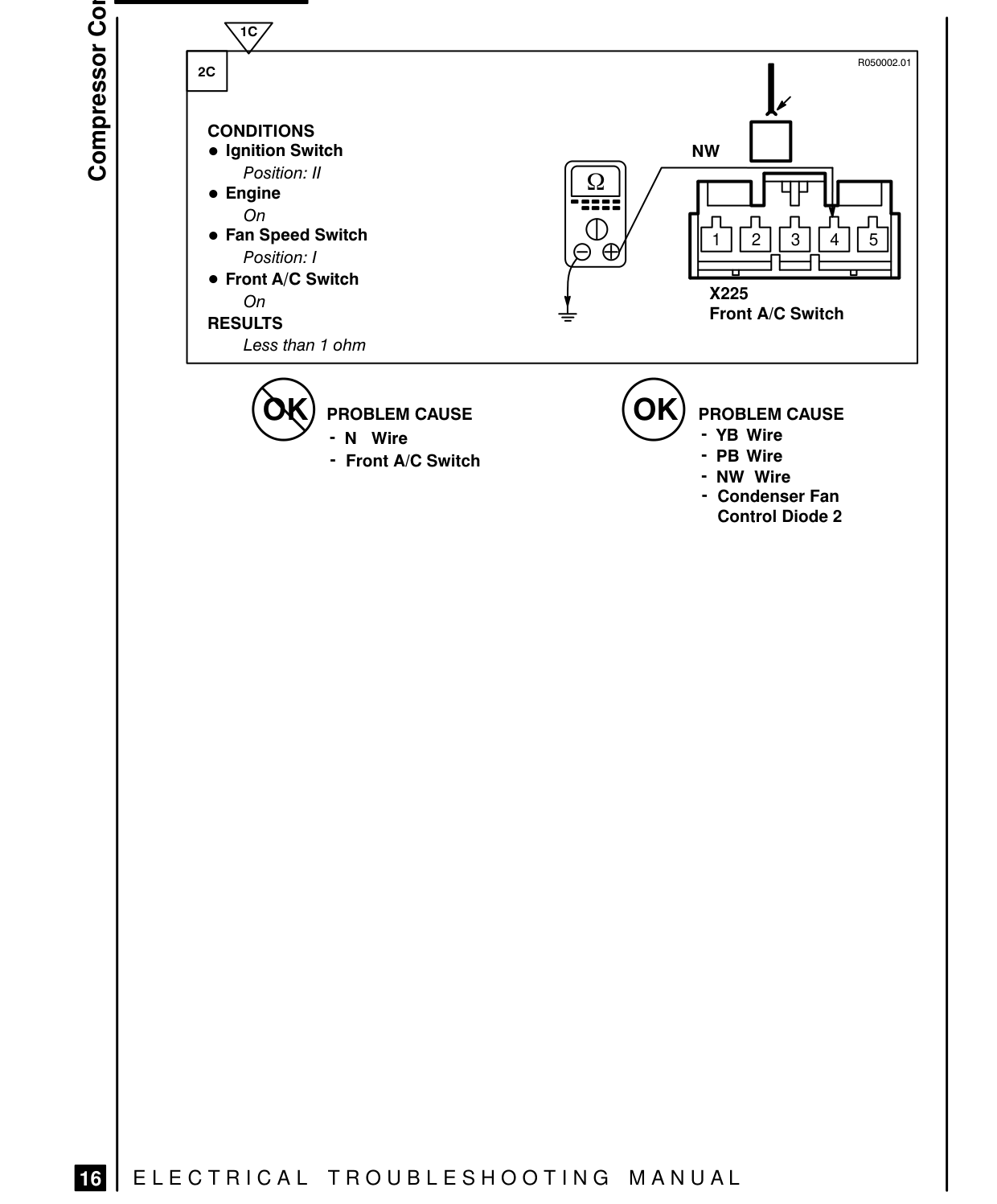 Compressor Controls – Fault Diagnosis