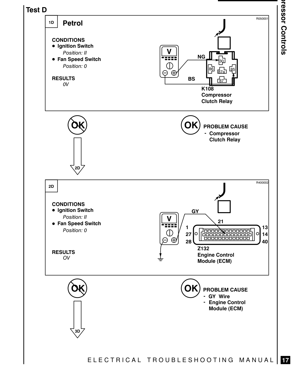 Compressor Controls – Fault Diagnosis