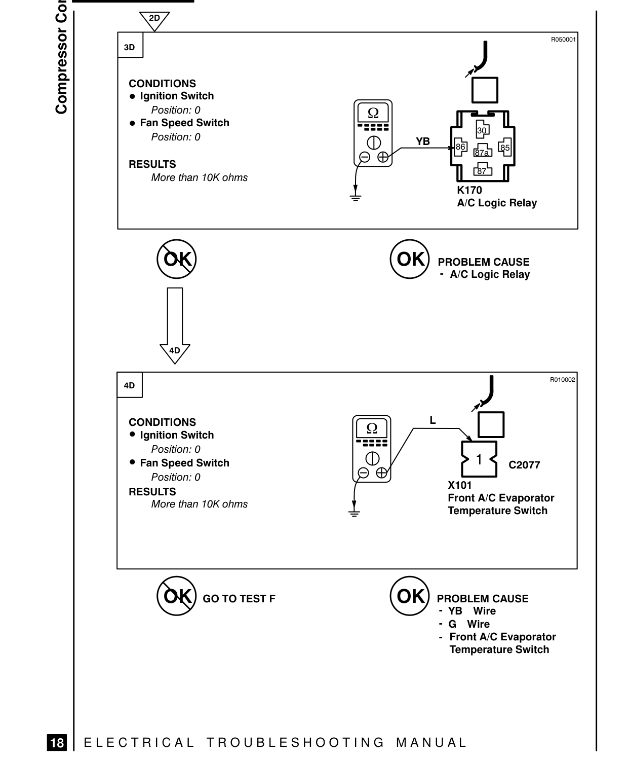 Compressor Controls – Fault Diagnosis