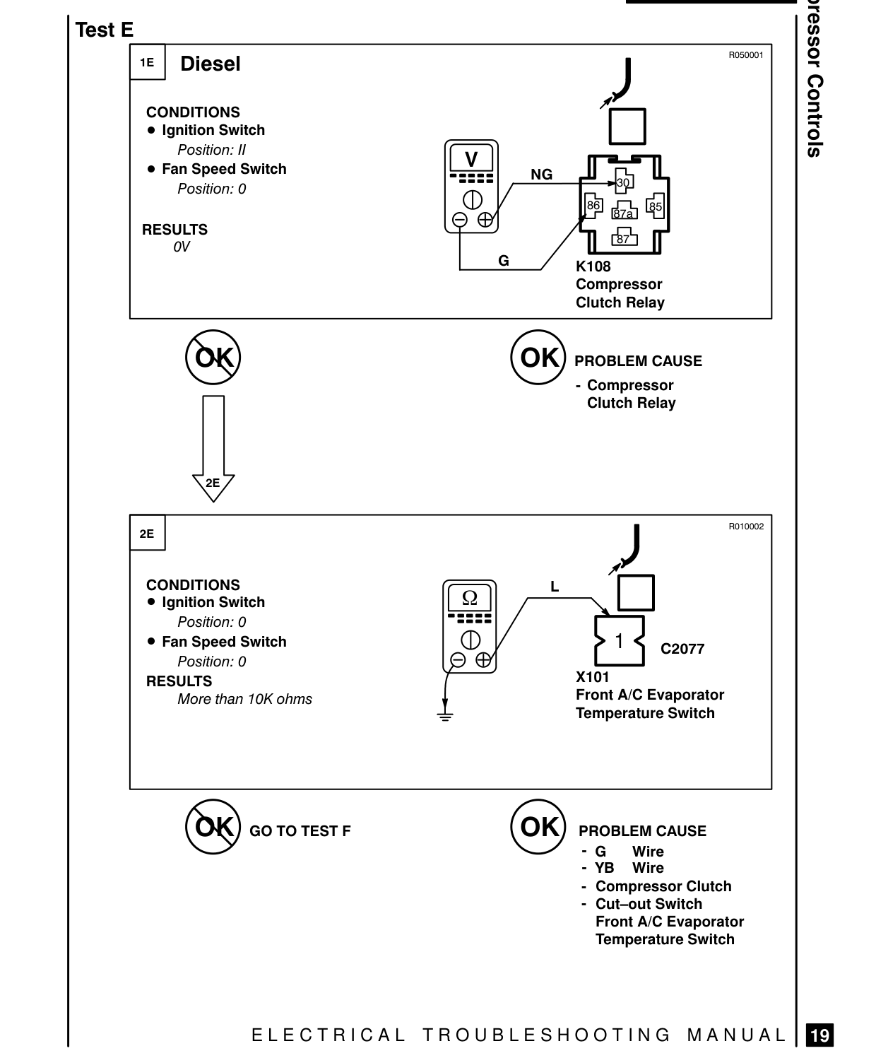 Compressor Controls – Fault Diagnosis
