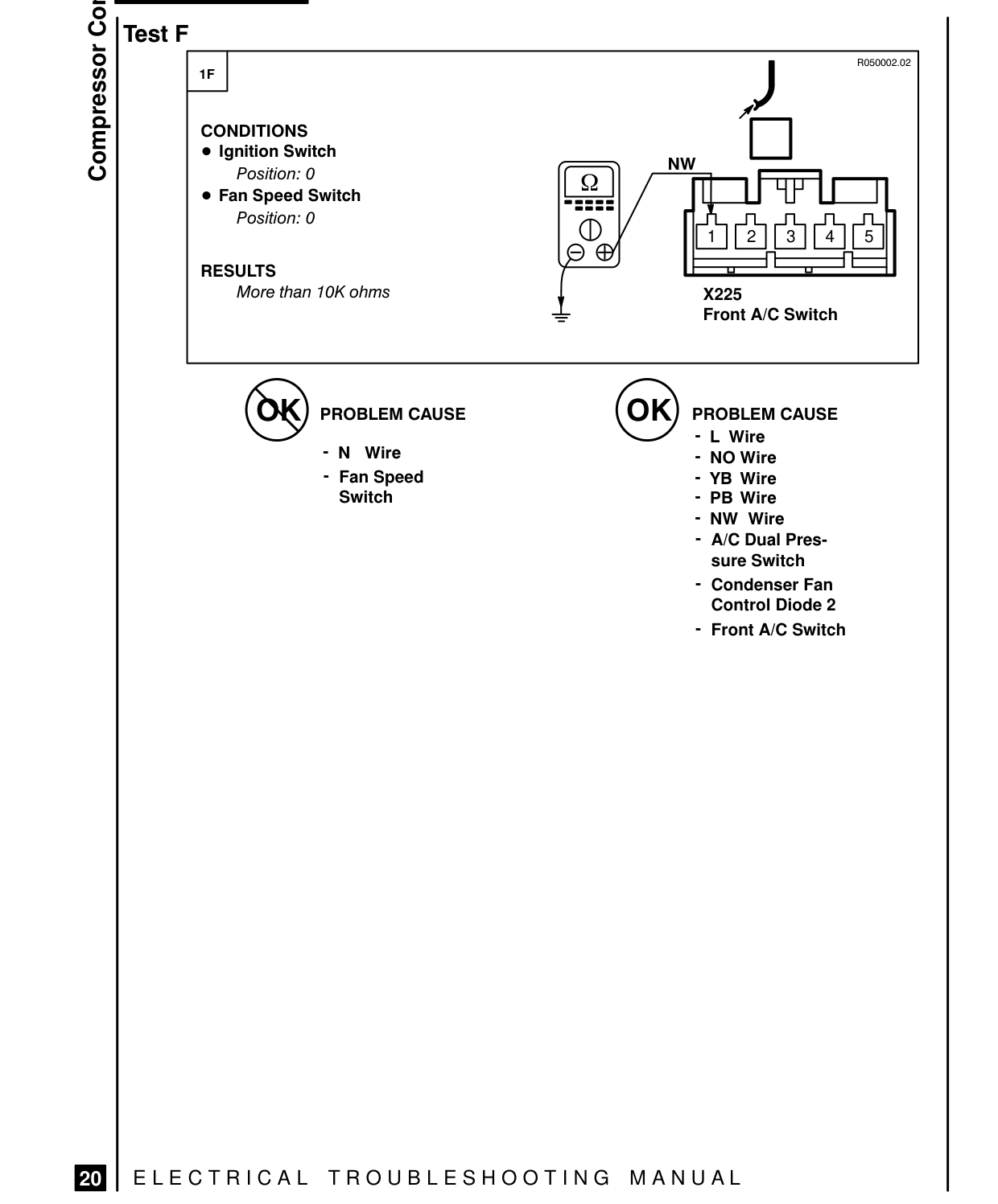 Compressor Controls – Fault Diagnosis