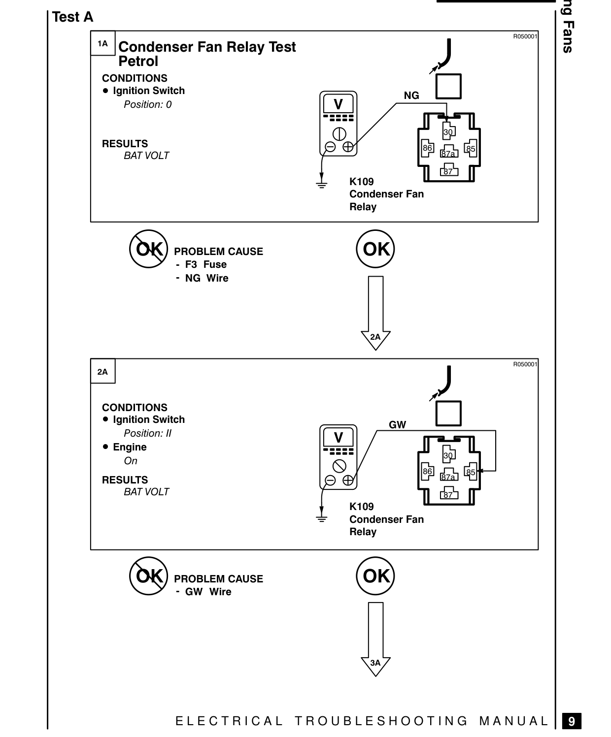 Cooling Fans – Fault Diagnosis
