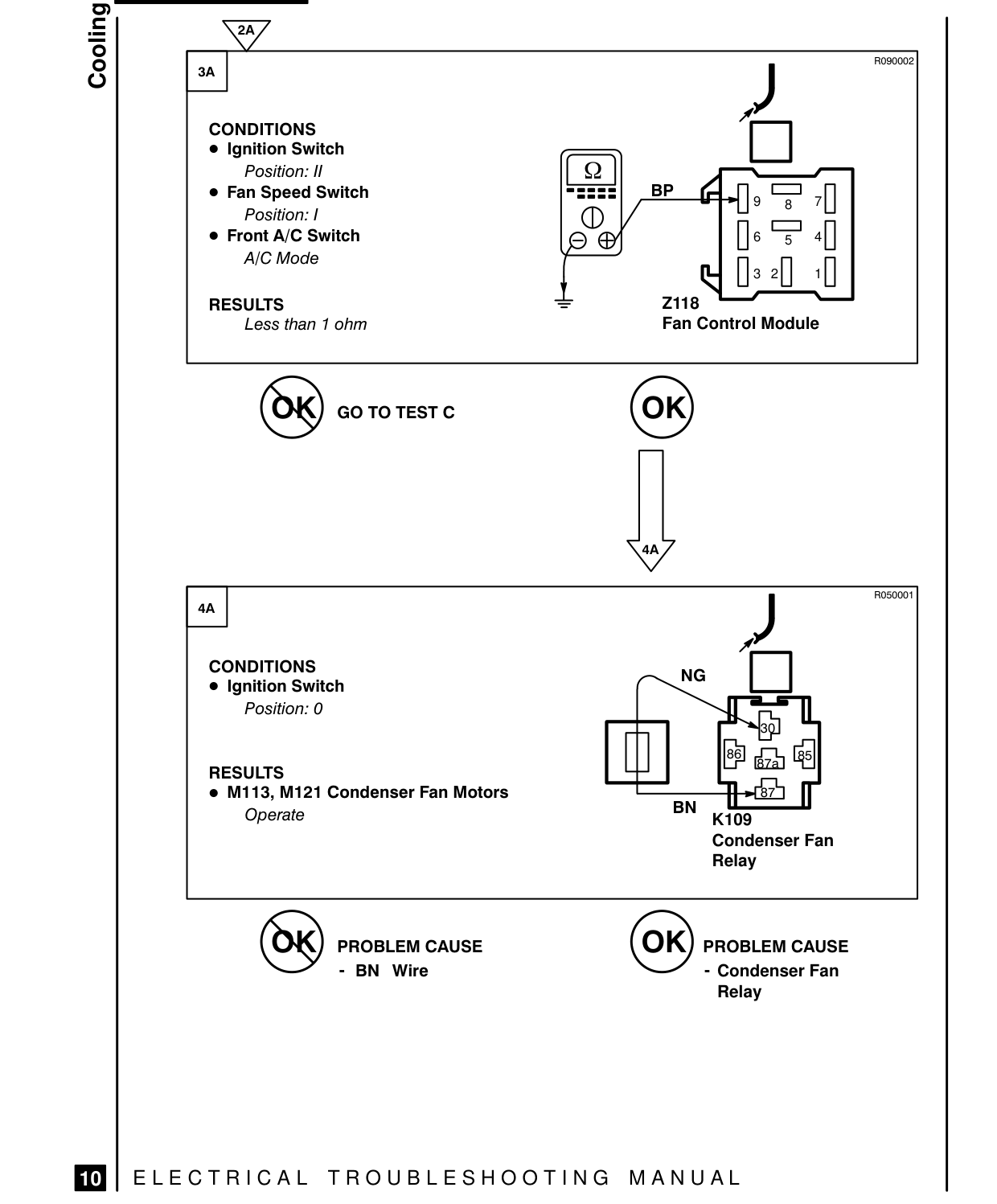 Cooling Fans – Fault Diagnosis