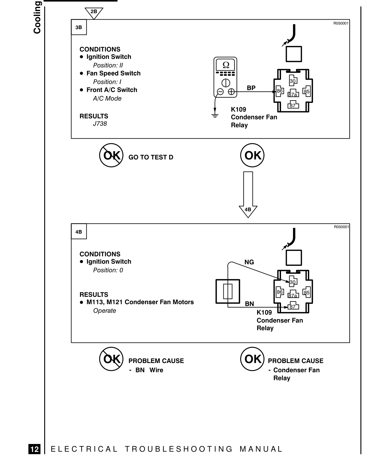 Cooling Fans – Fault Diagnosis