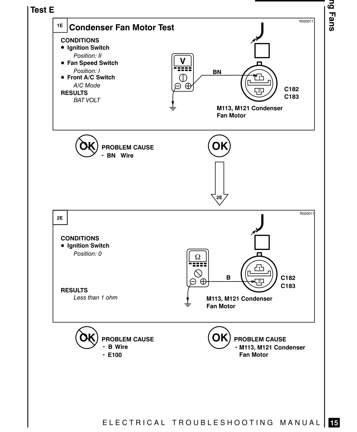 Cooling Fans – Fault Diagnosis