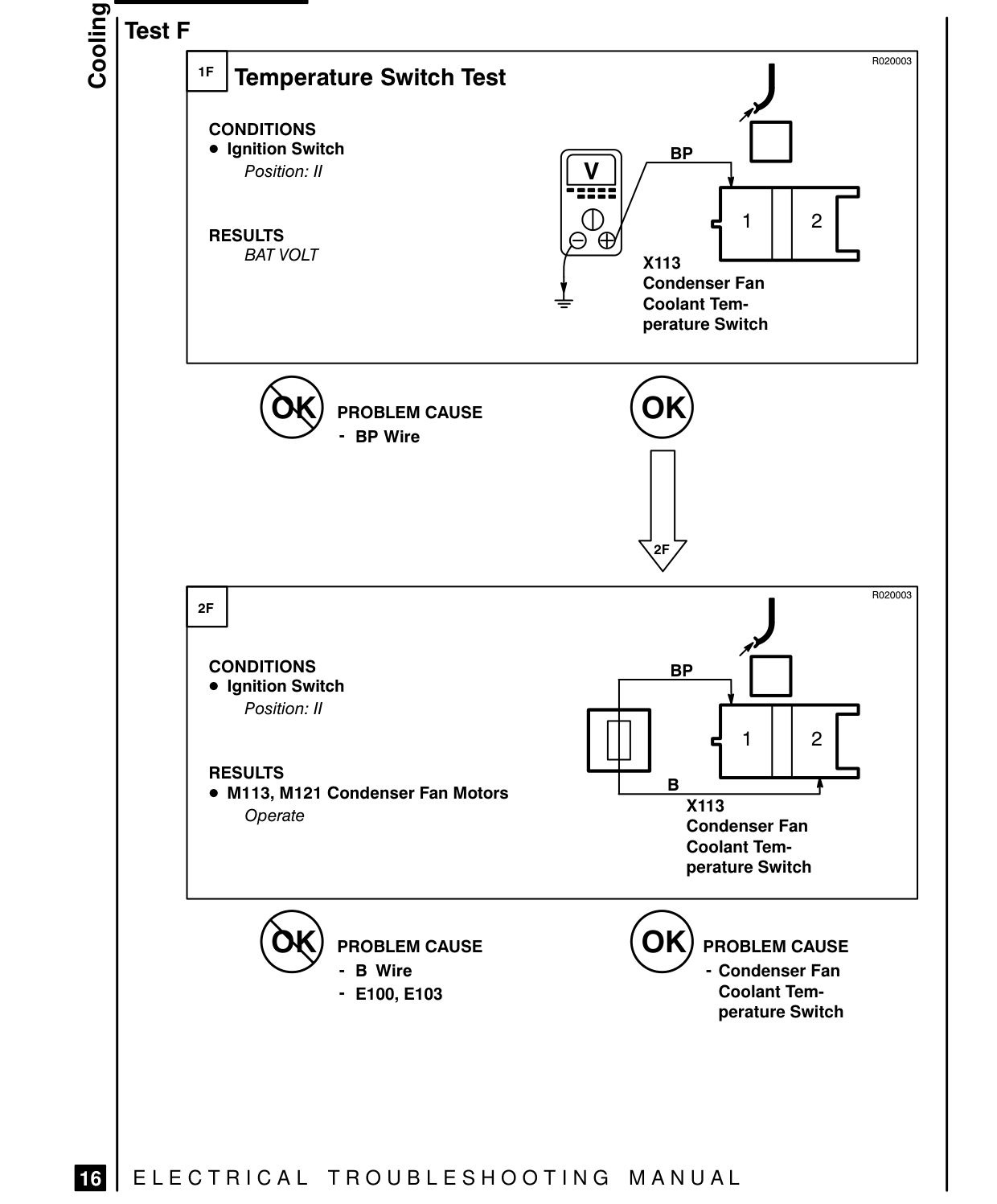 Cooling Fans – Fault Diagnosis