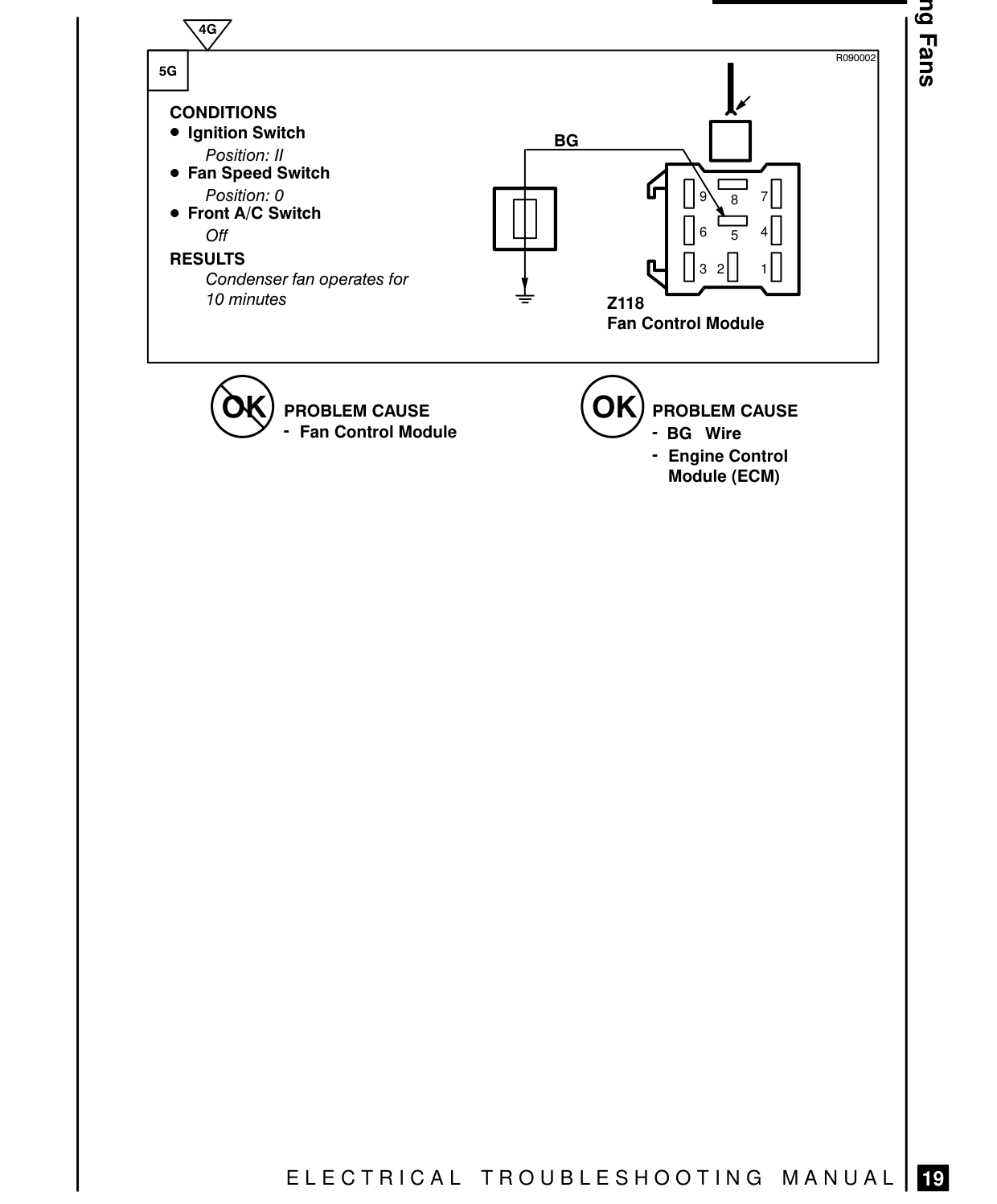 Cooling Fans – Fault Diagnosis