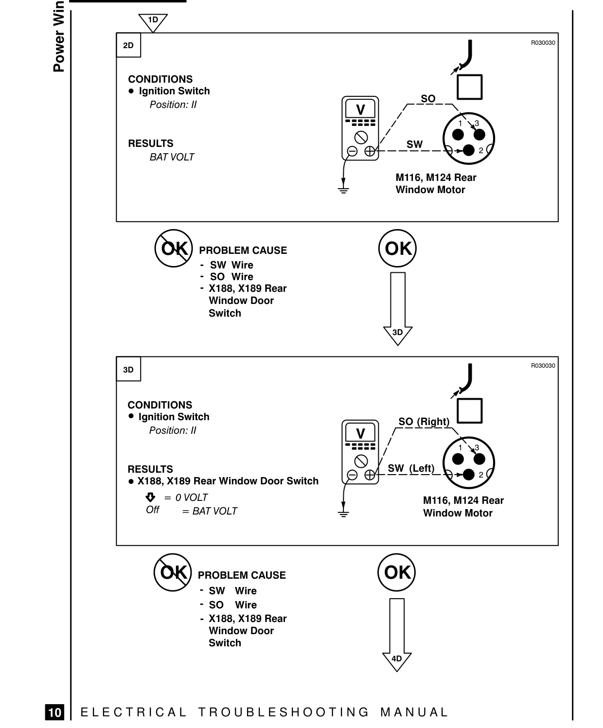 Power Windows – Fault Diagnosis