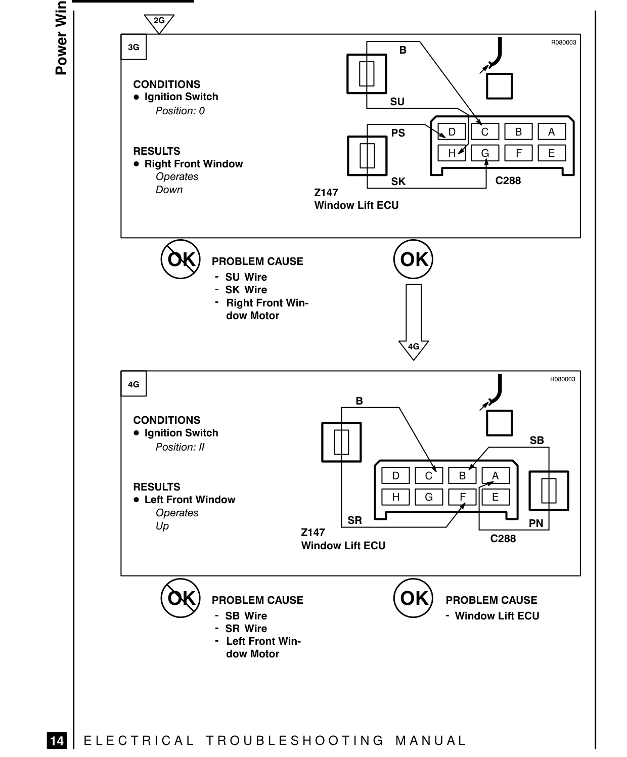 Power Windows – Fault Diagnosis