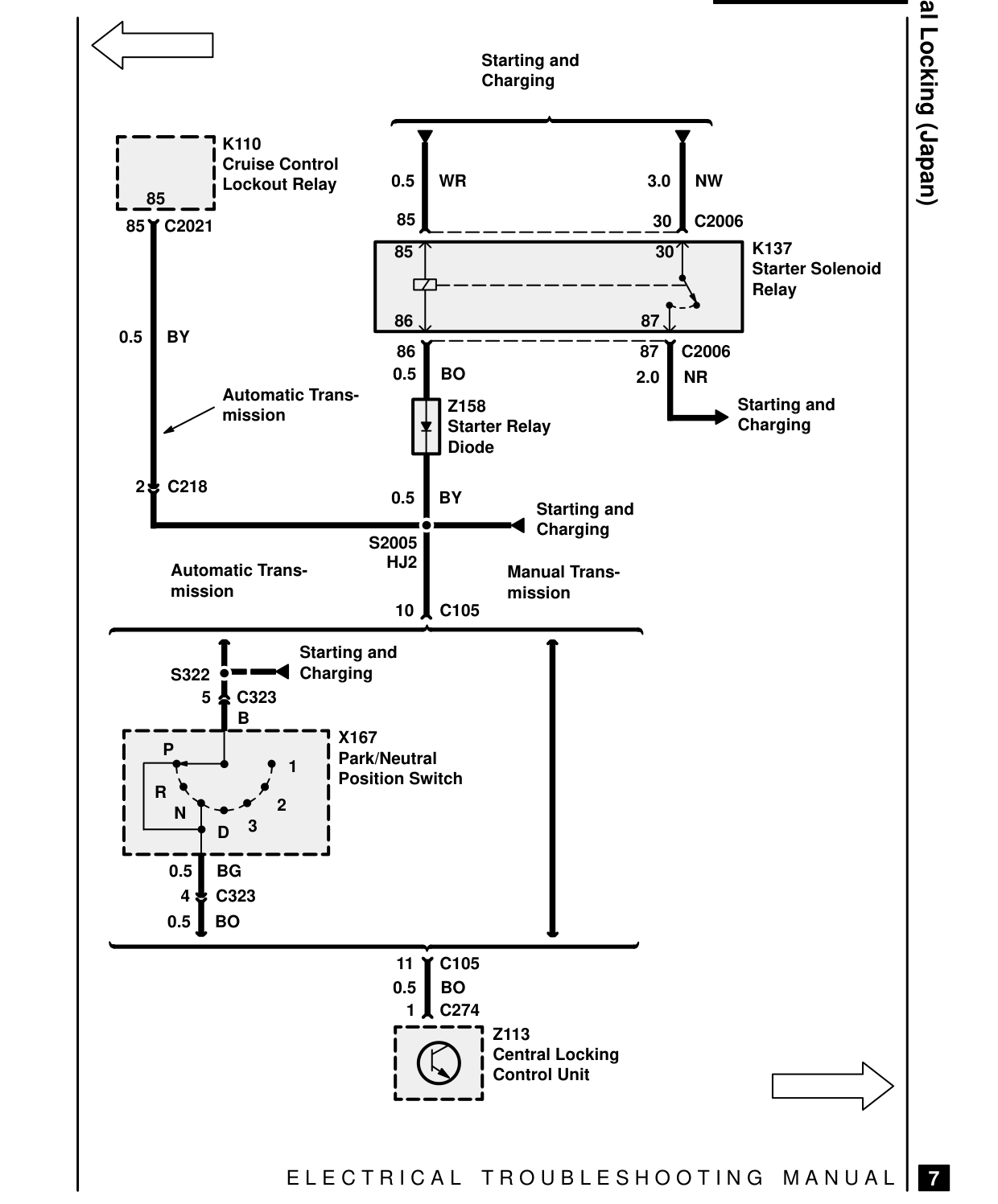 Central Locking (Japan) – Circuit Diagram