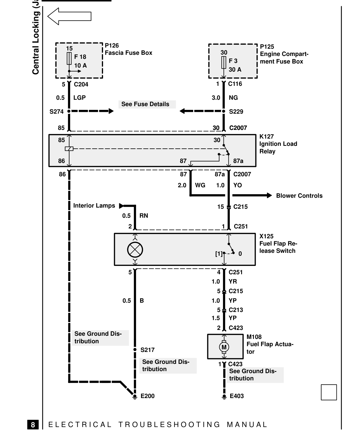 Central Locking (Japan) – Circuit Diagram