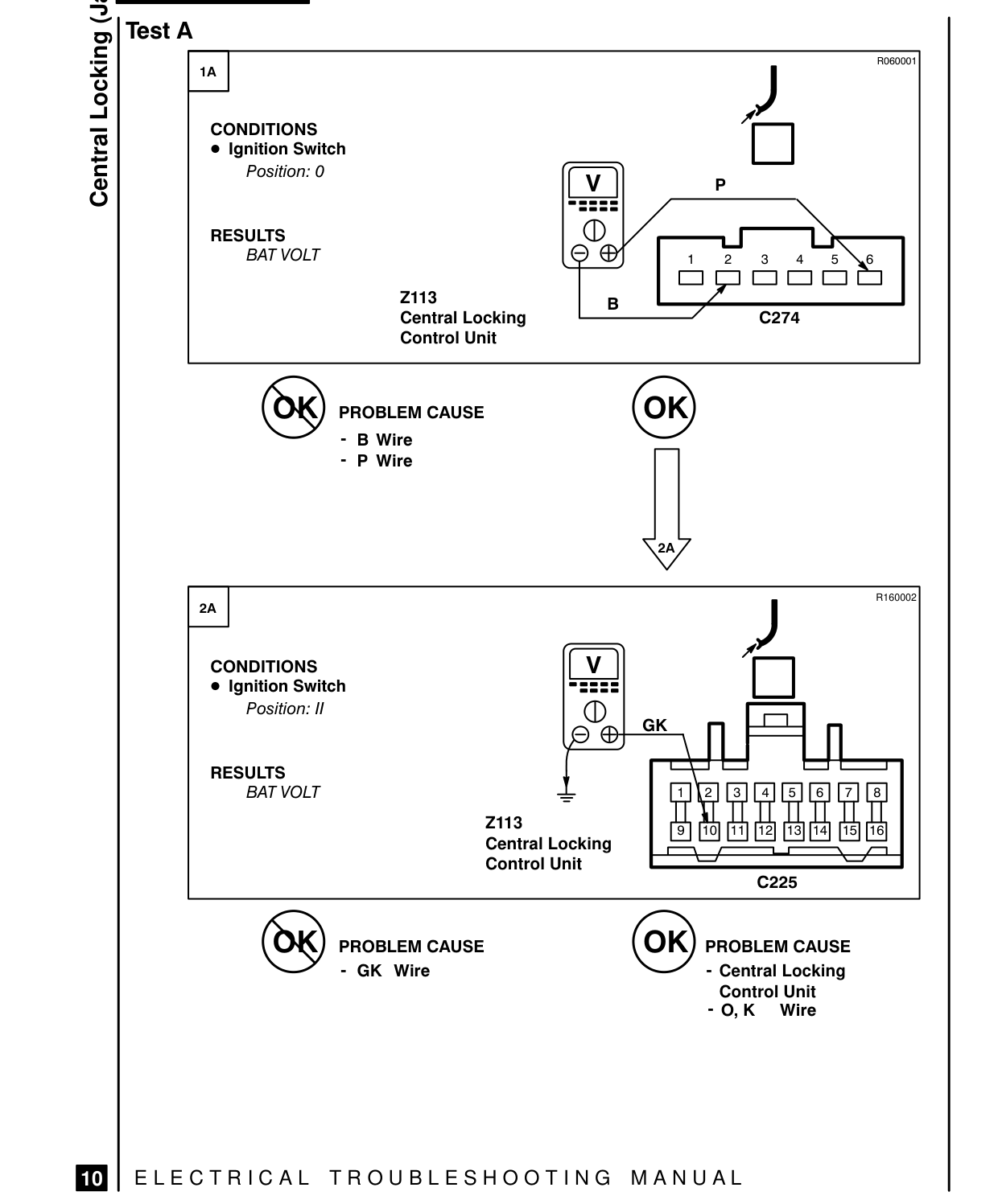 Central Locking (Japan) – Fault Diagnosis