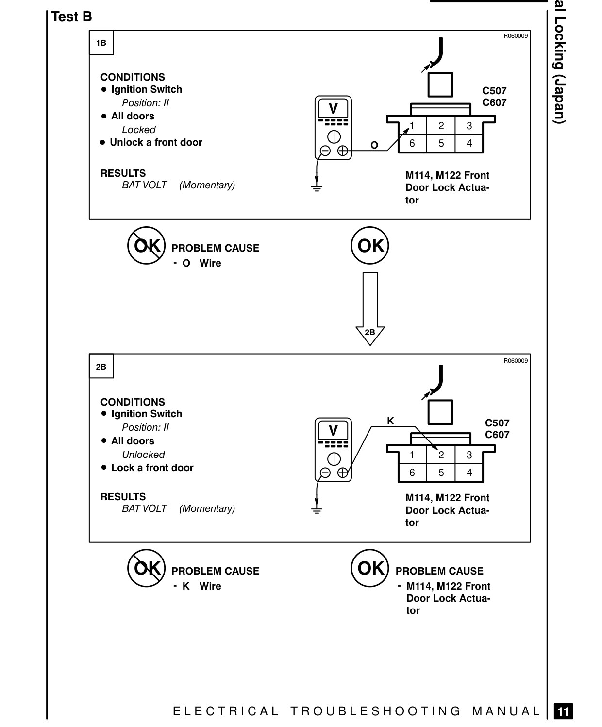 Central Locking (Japan) – Fault Diagnosis