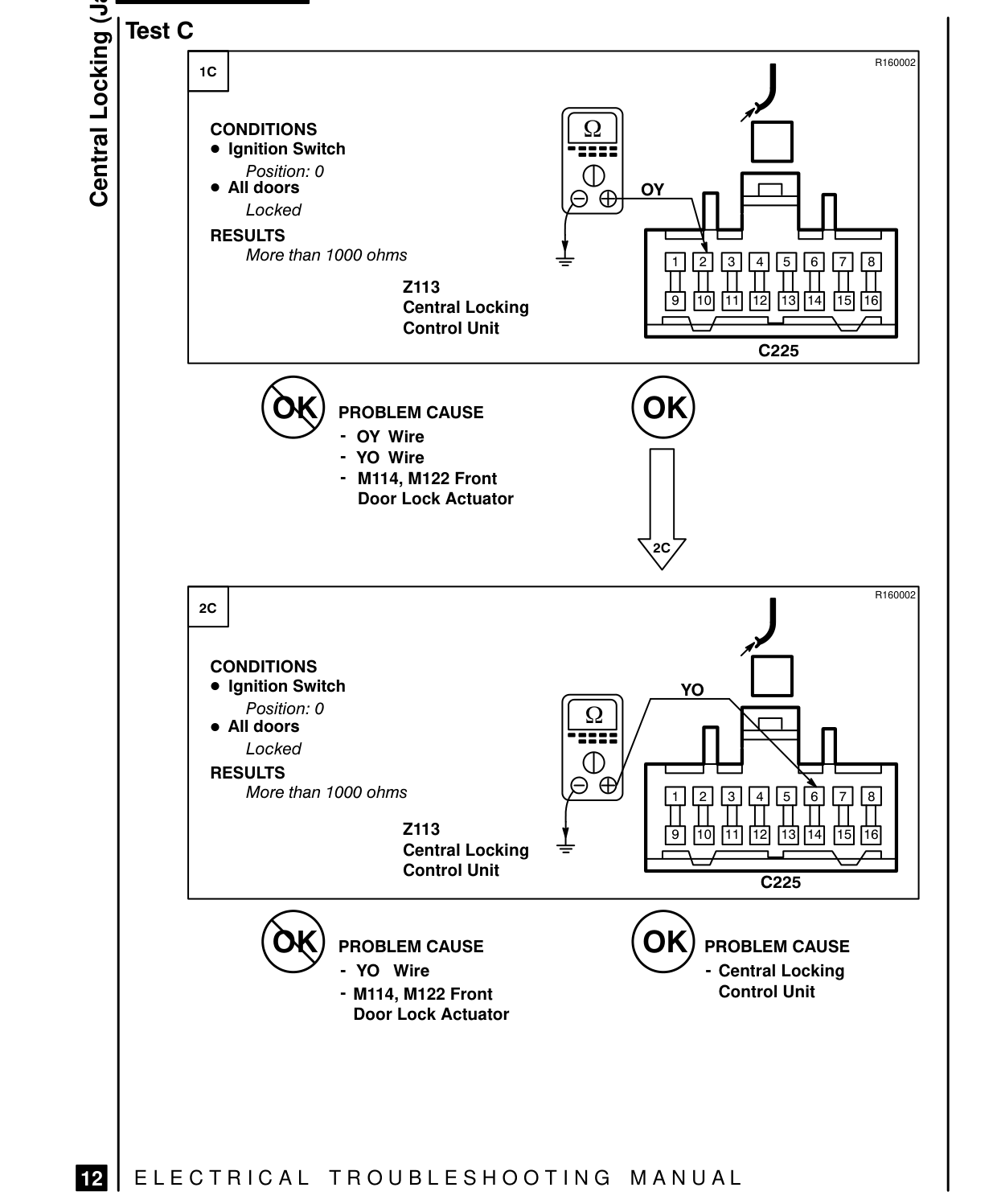 Central Locking (Japan) – Fault Diagnosis