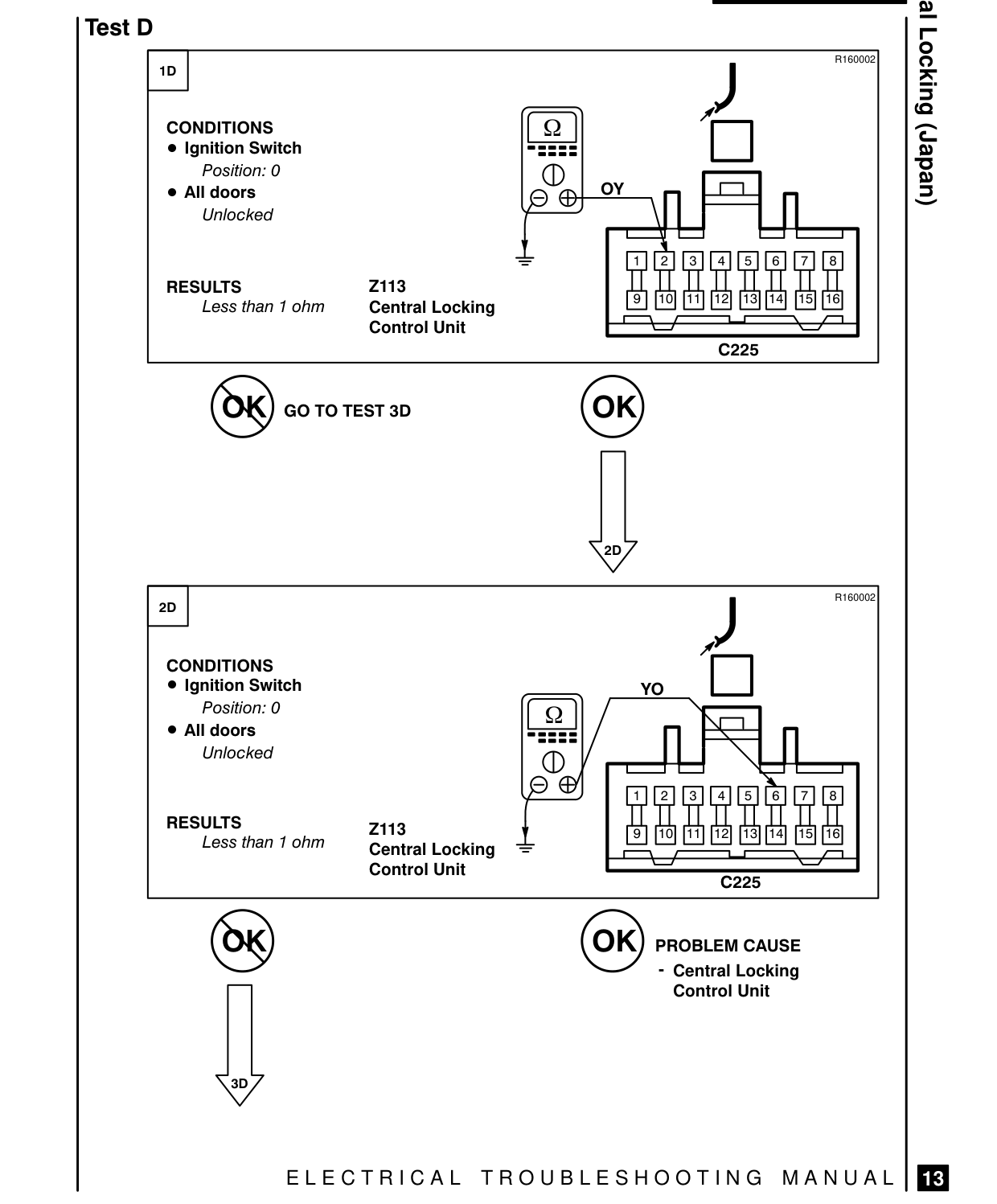 Central Locking (Japan) – Fault Diagnosis
