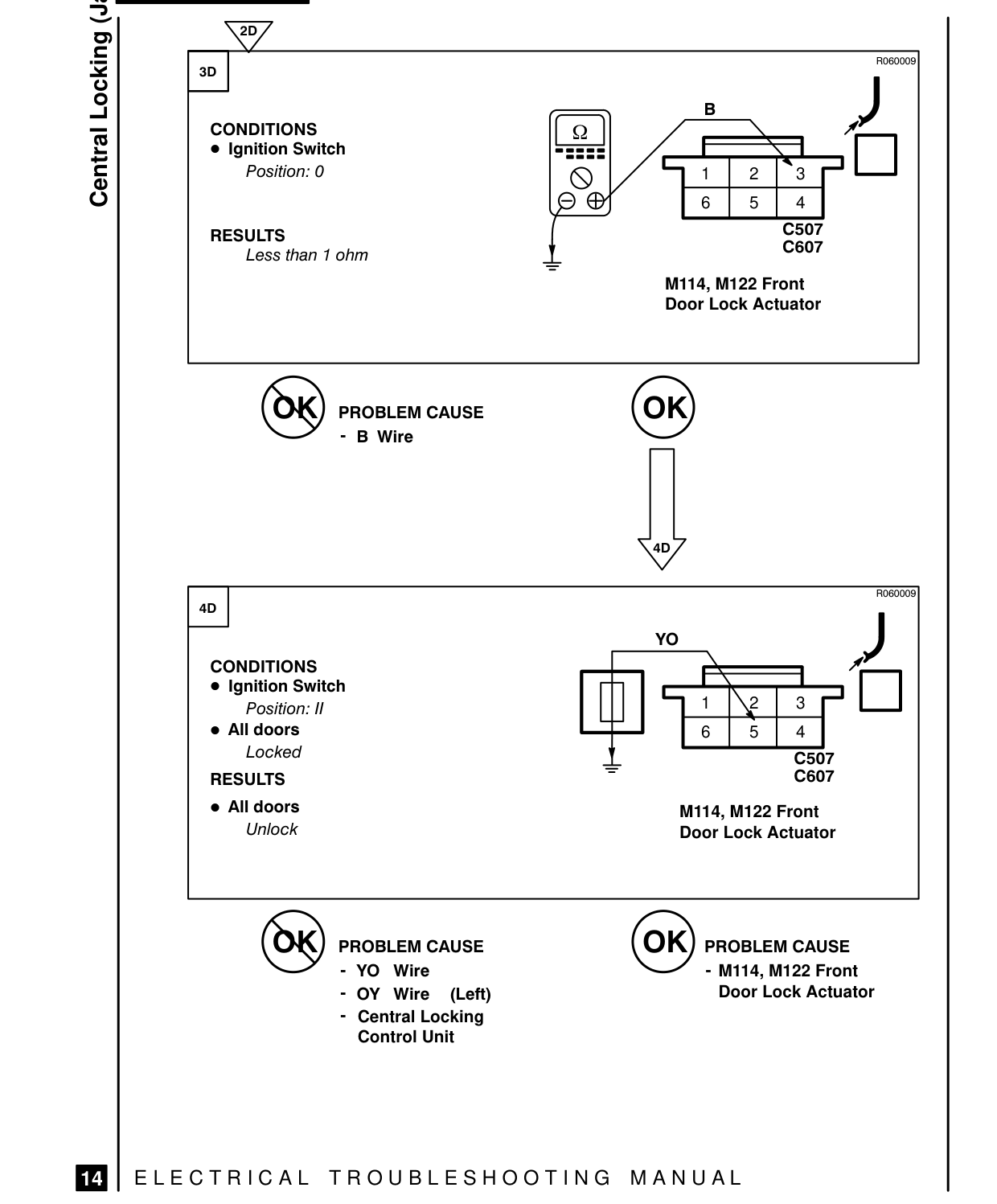 Central Locking (Japan) – Fault Diagnosis