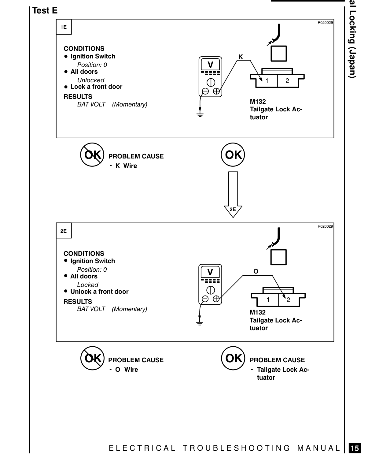 Central Locking (Japan) – Fault Diagnosis