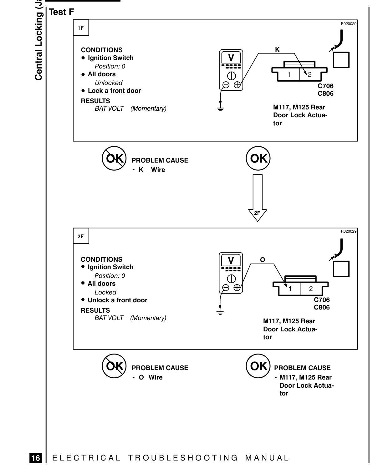 Central Locking (Japan) – Fault Diagnosis