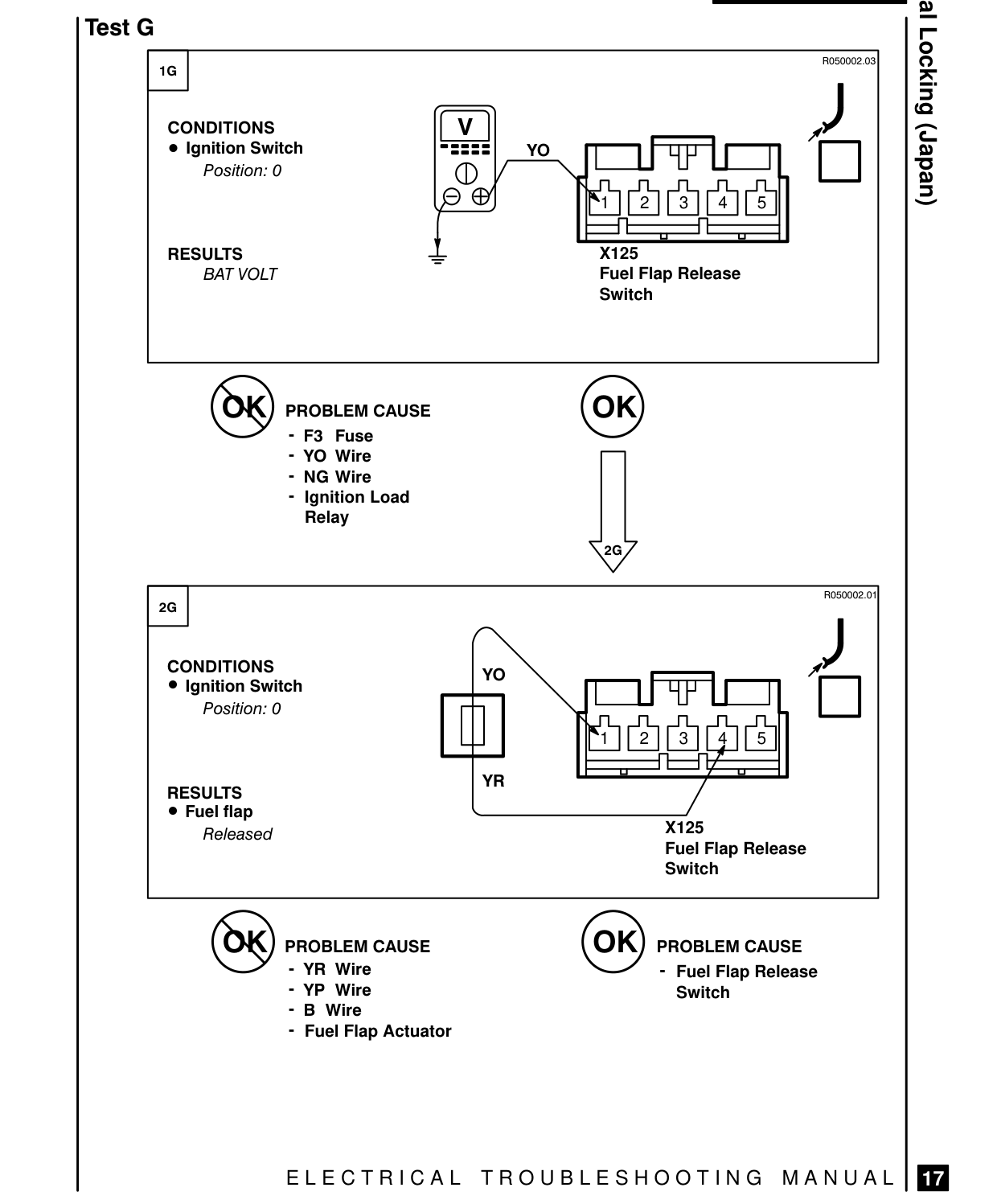 Central Locking (Japan) – Fault Diagnosis